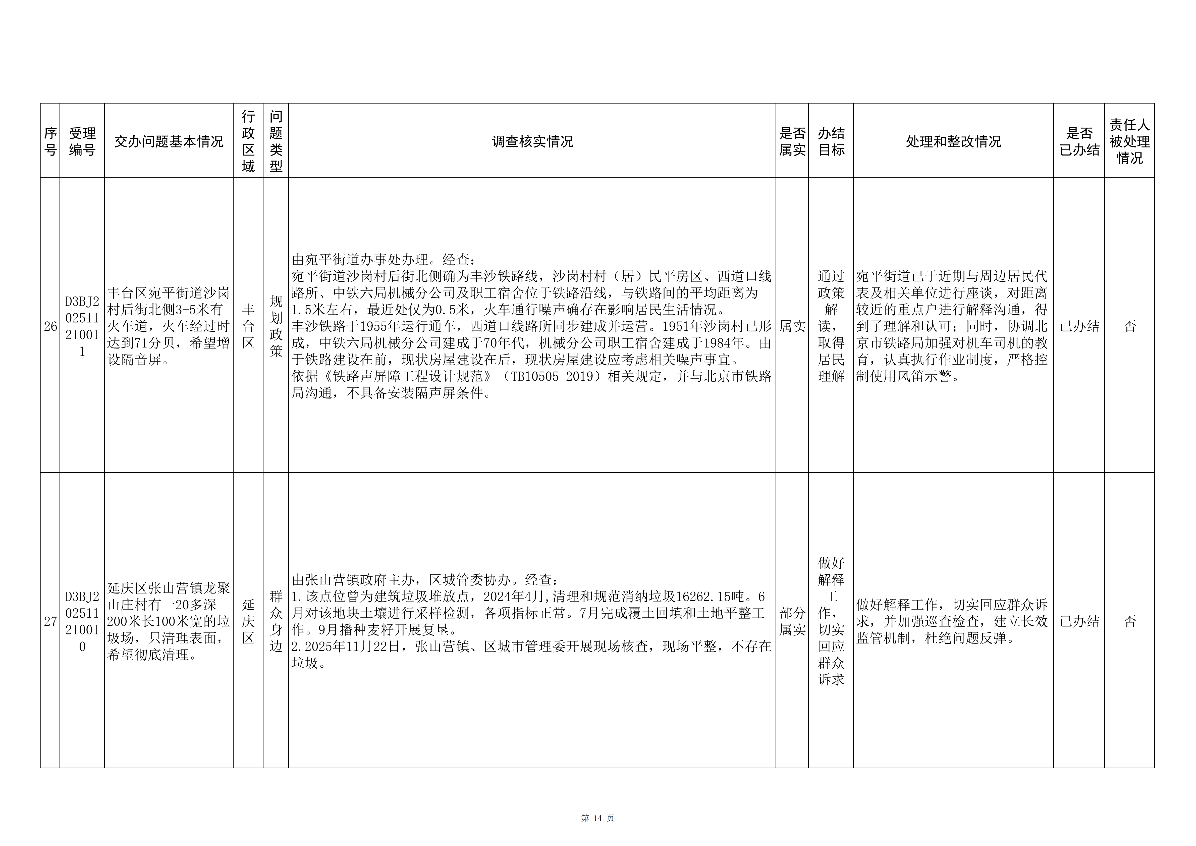 中央生态环境保护督察群众信访举报转办和边督边改公开情况（第三批）
