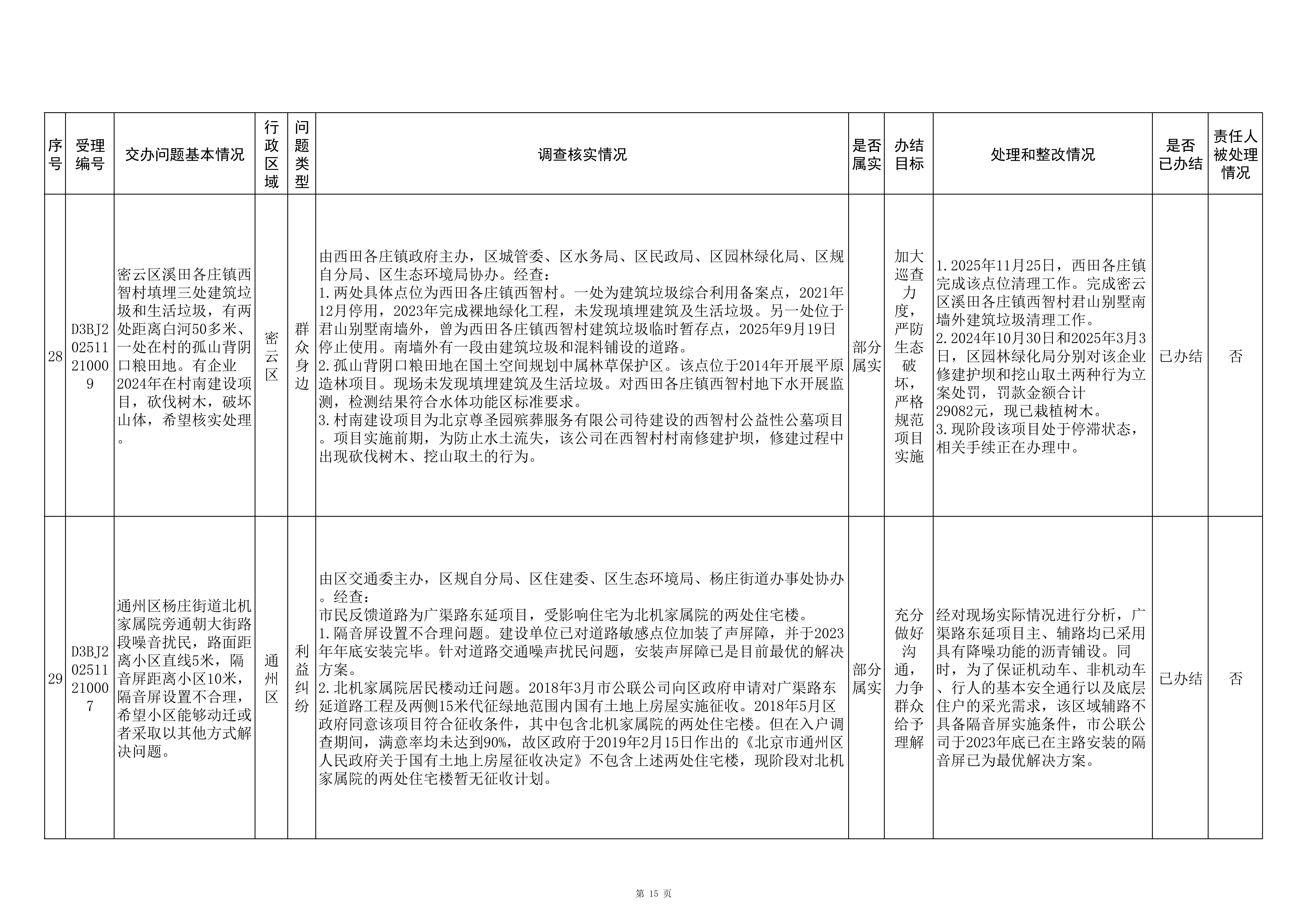 中央生态环境保护督察群众信访举报转办和边督边改公开情况（第三批）