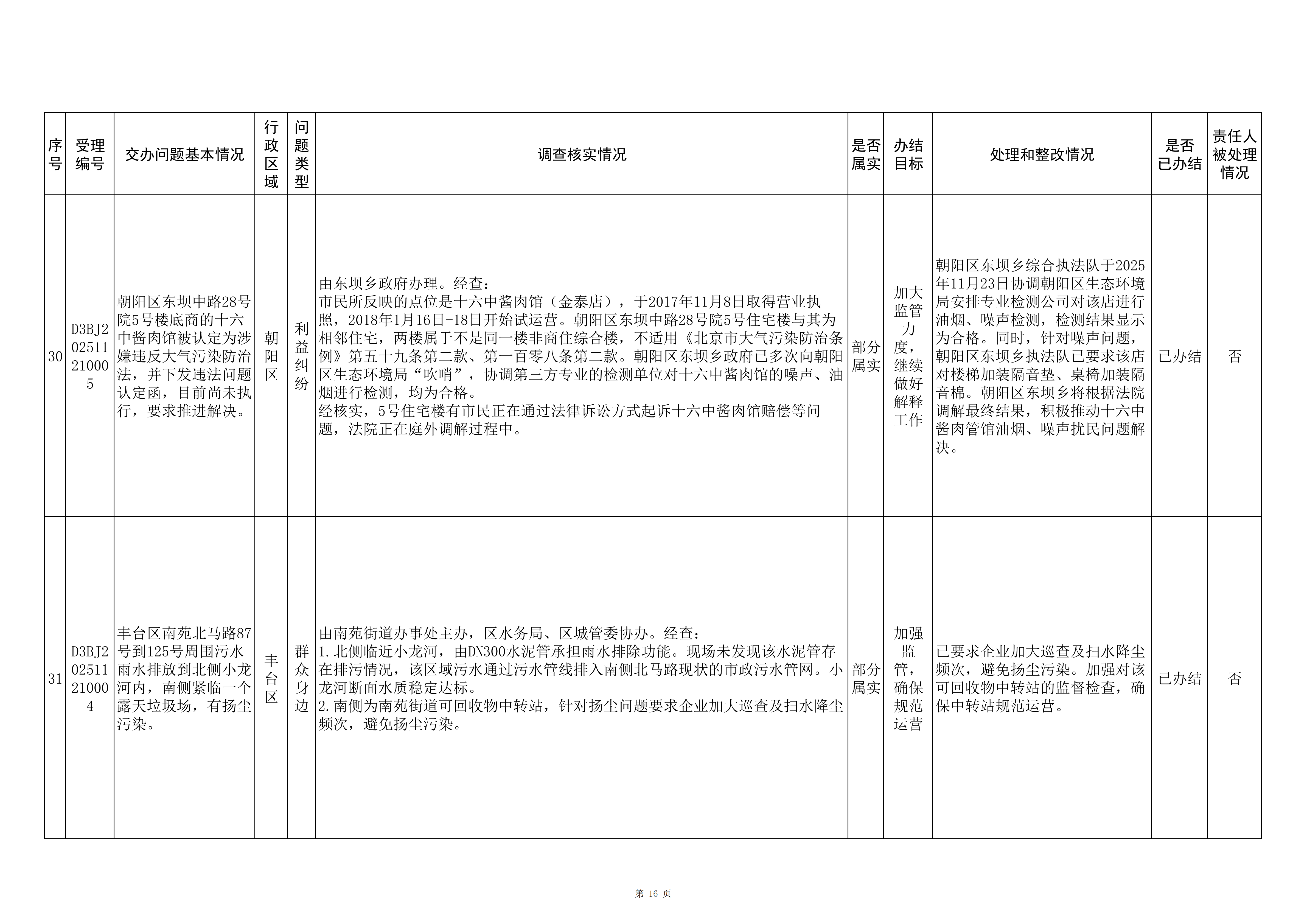 中央生态环境保护督察群众信访举报转办和边督边改公开情况（第三批）