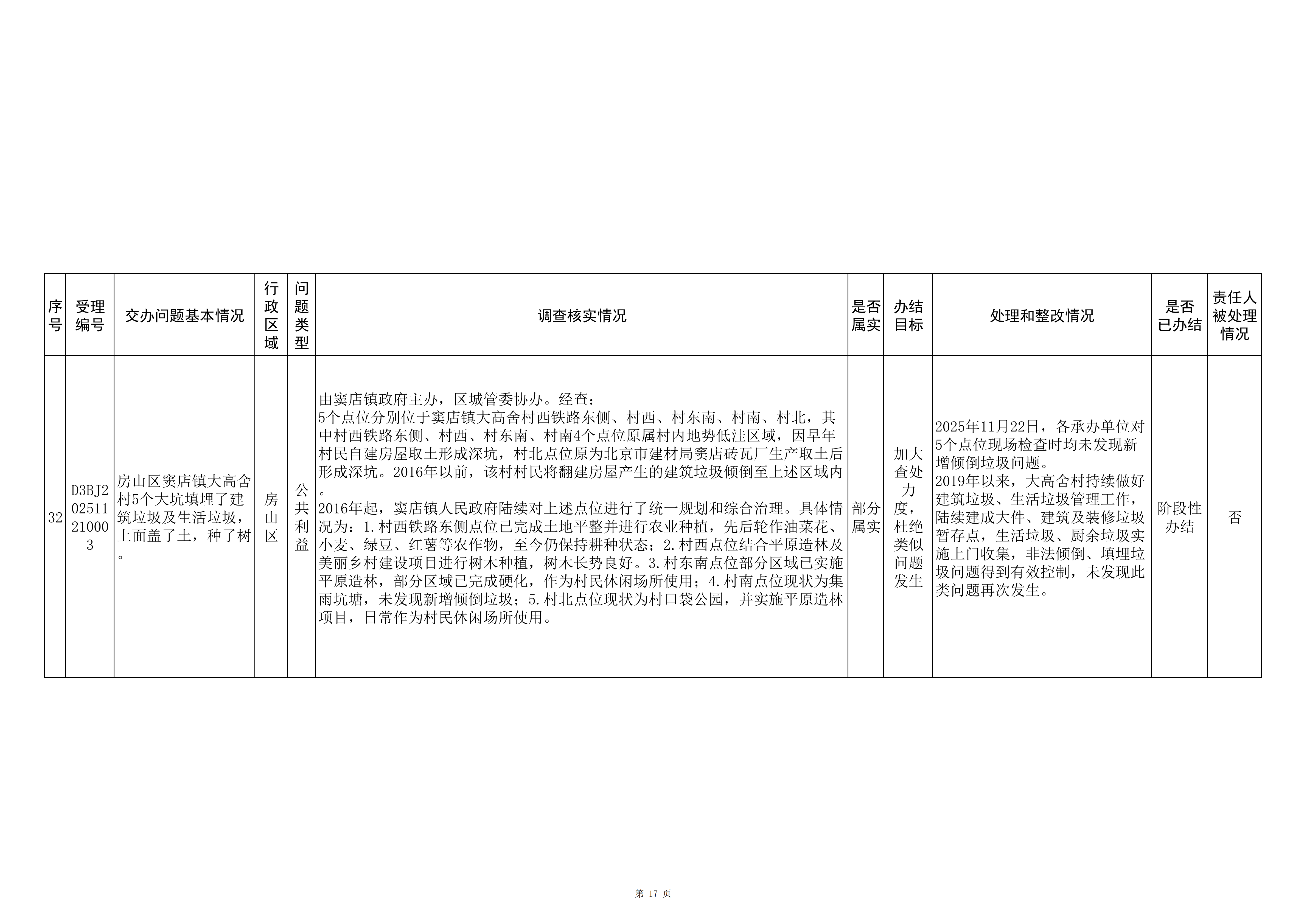 中央生态环境保护督察群众信访举报转办和边督边改公开情况（第三批）