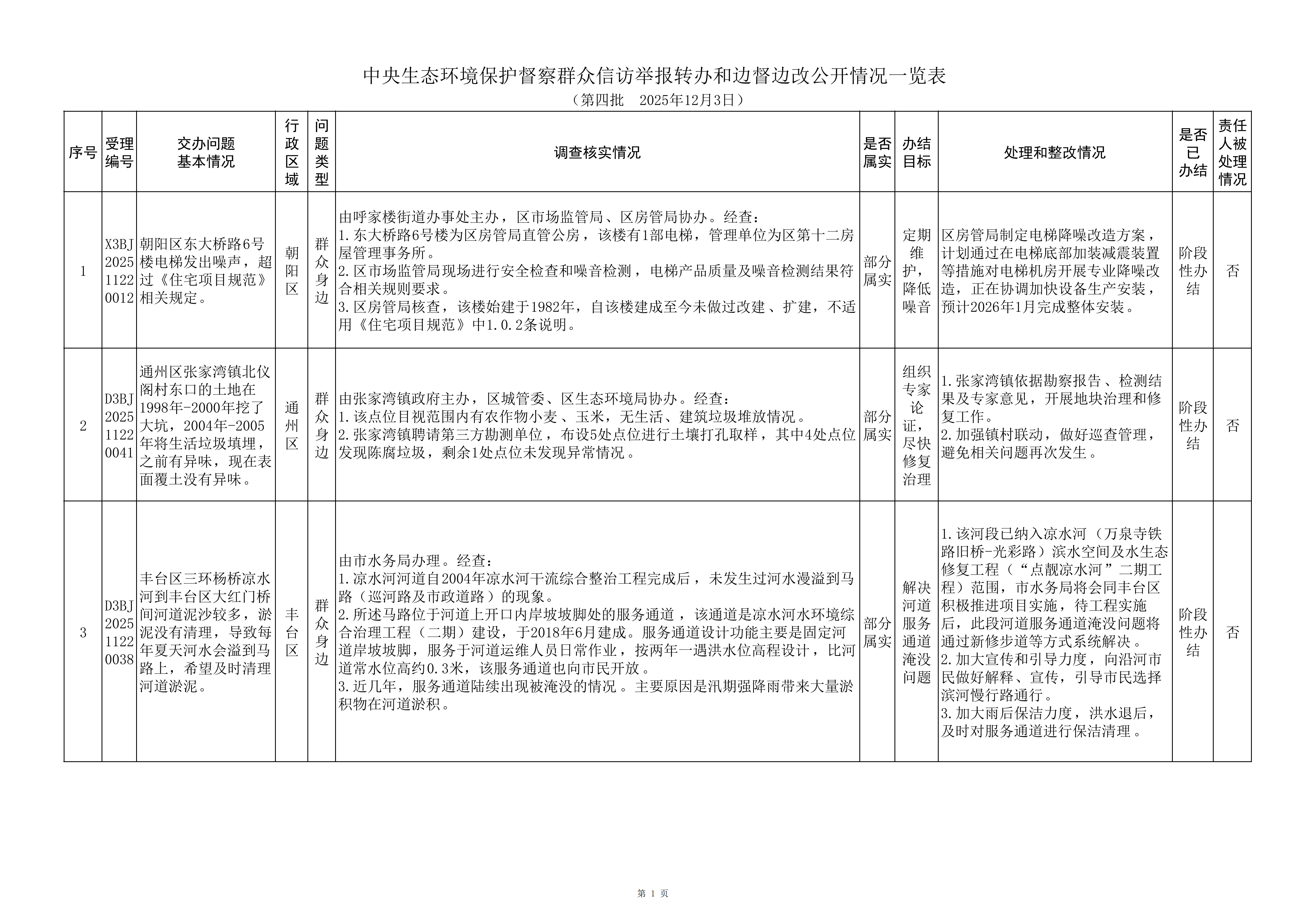 中央生态环境保护督察群众信访举报转办和边督边改公开情况（第四批）