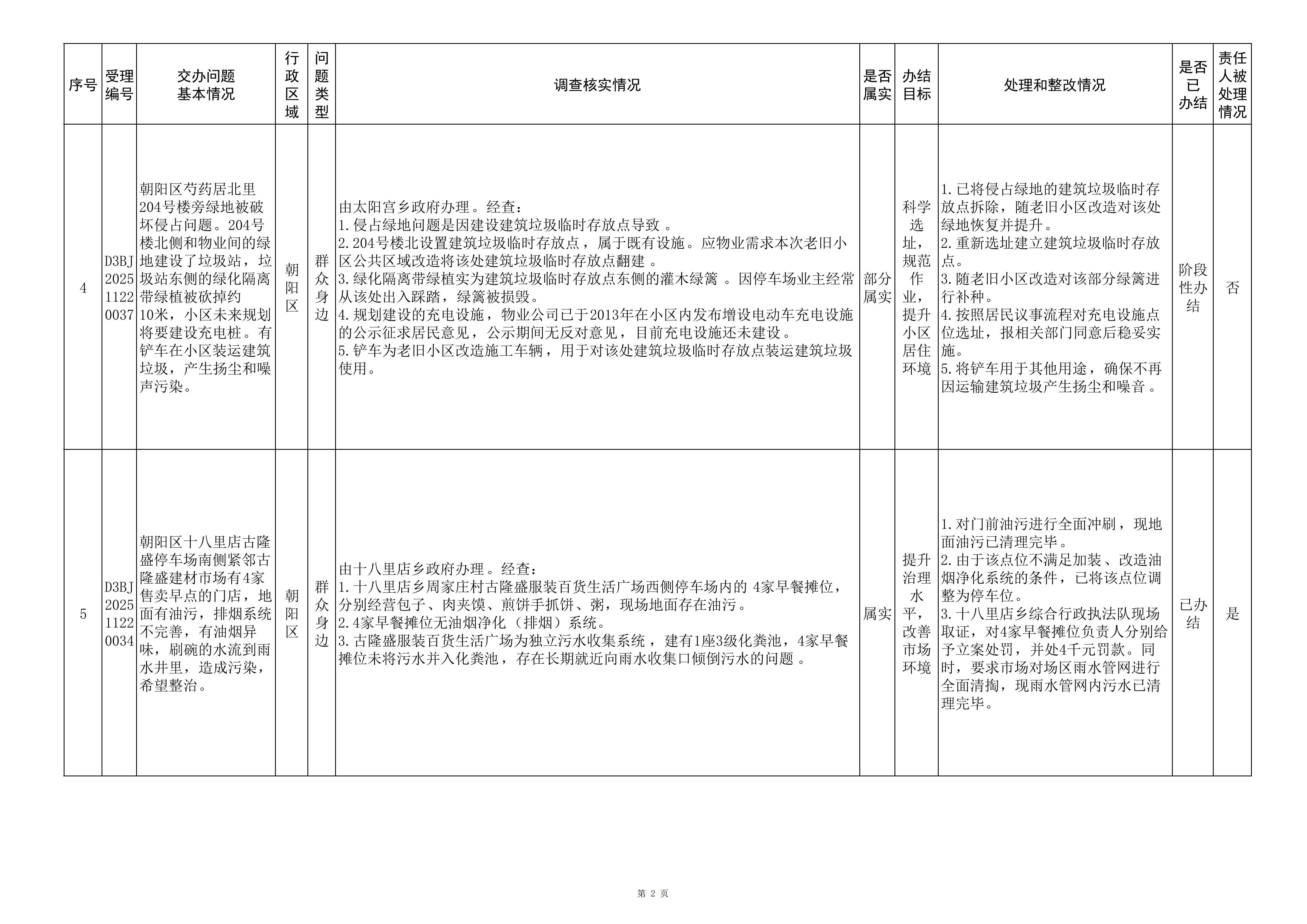 中央生态环境保护督察群众信访举报转办和边督边改公开情况（第四批）