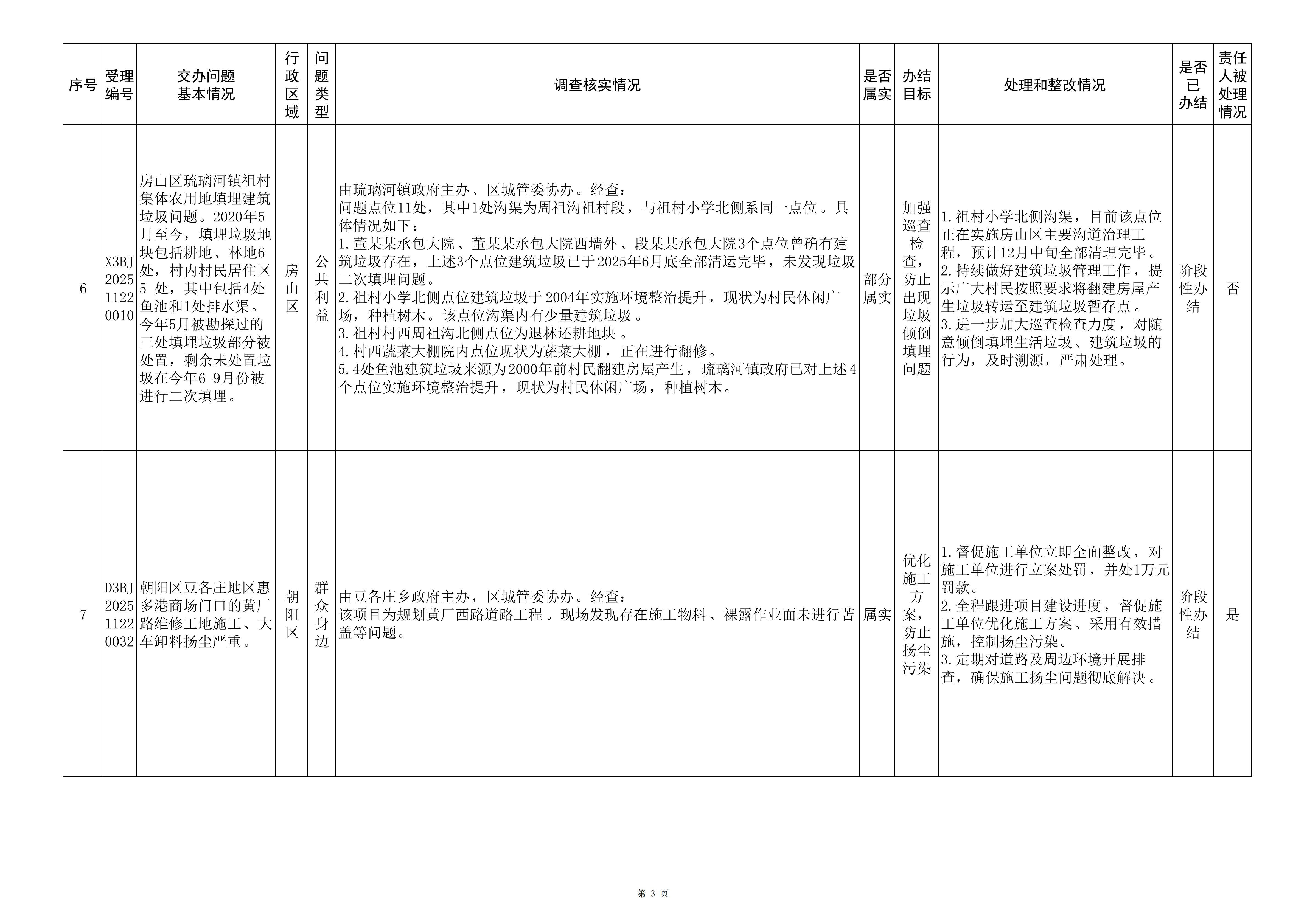 中央生态环境保护督察群众信访举报转办和边督边改公开情况（第四批）