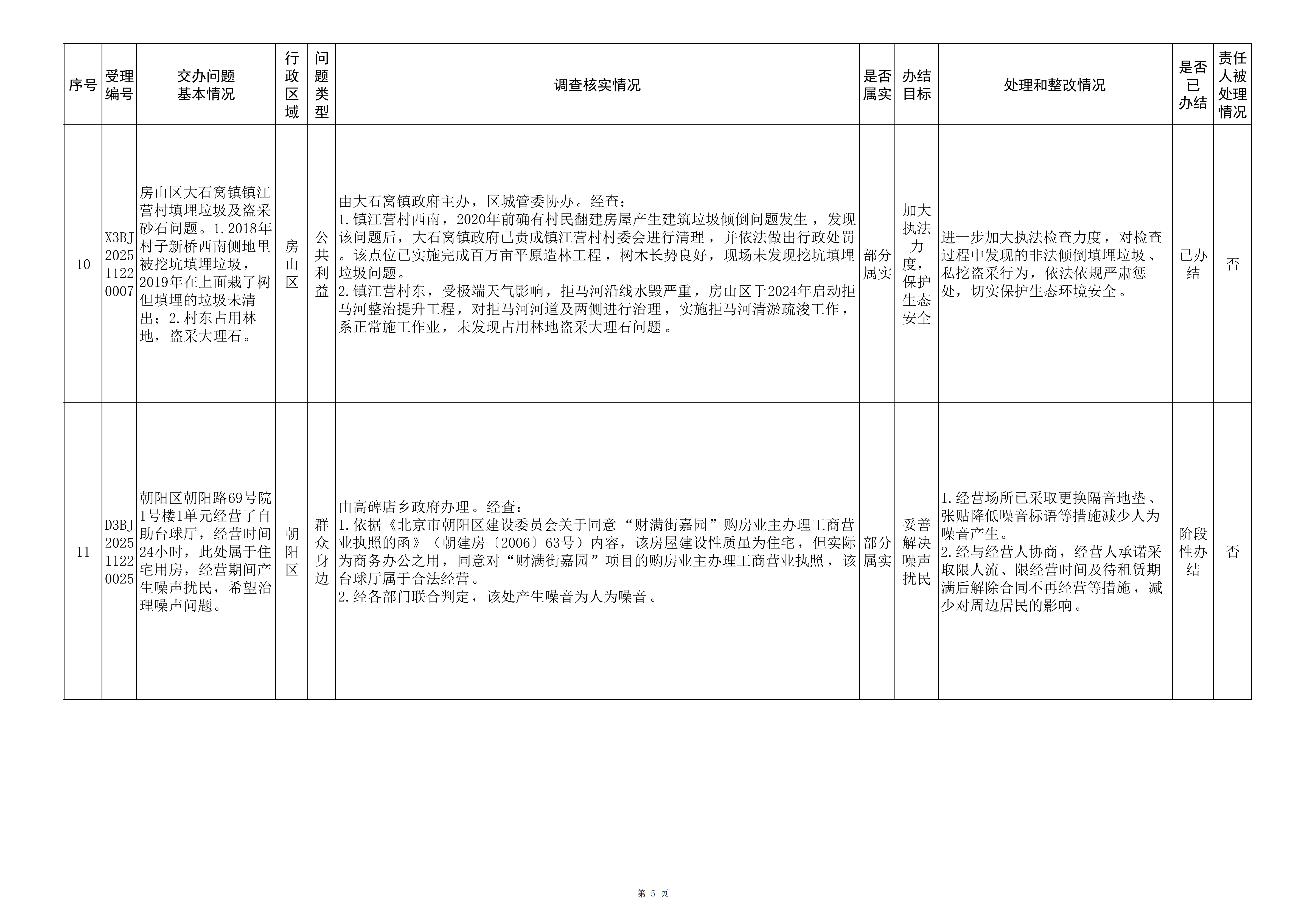 中央生态环境保护督察群众信访举报转办和边督边改公开情况（第四批）