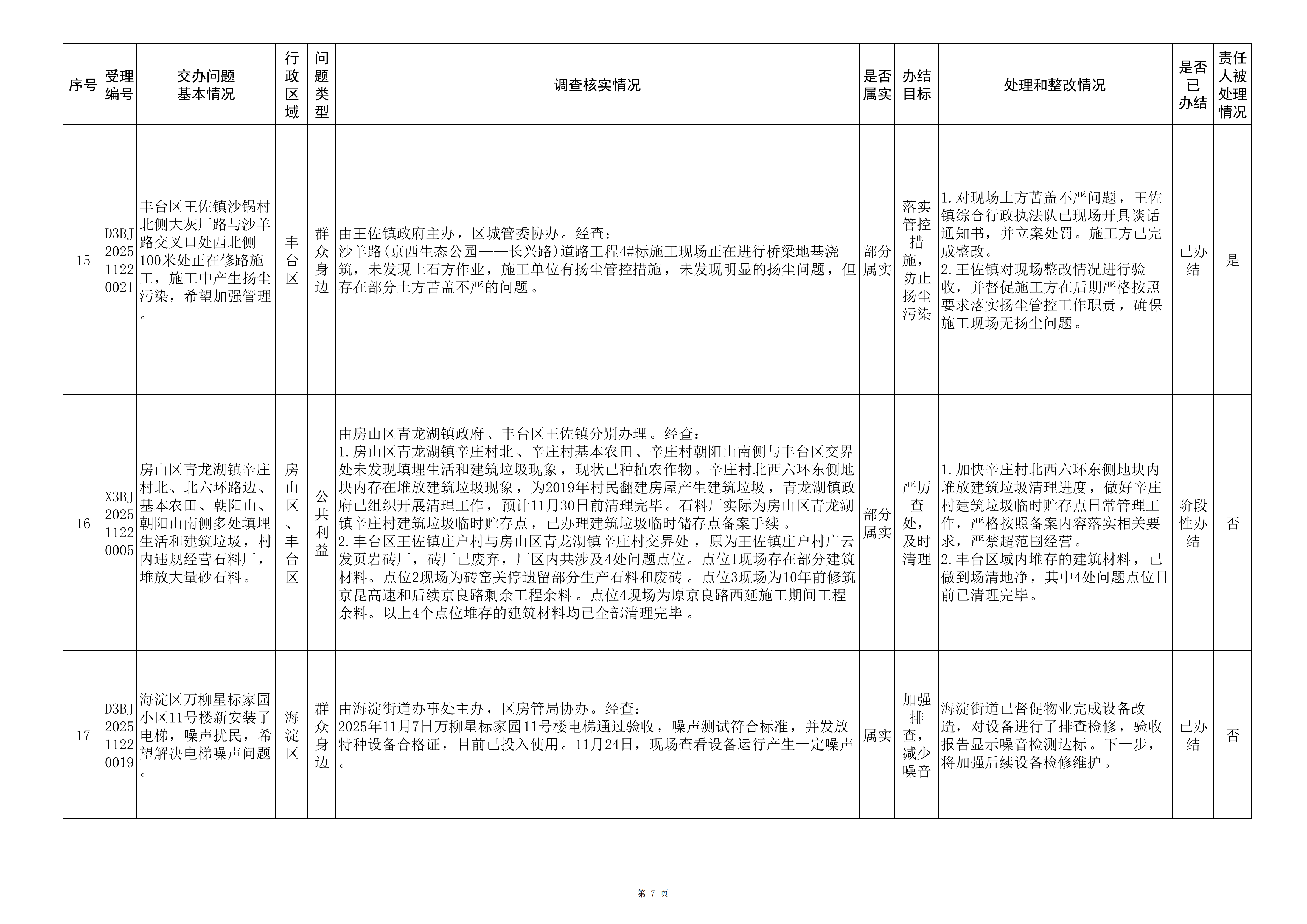 中央生态环境保护督察群众信访举报转办和边督边改公开情况（第四批）