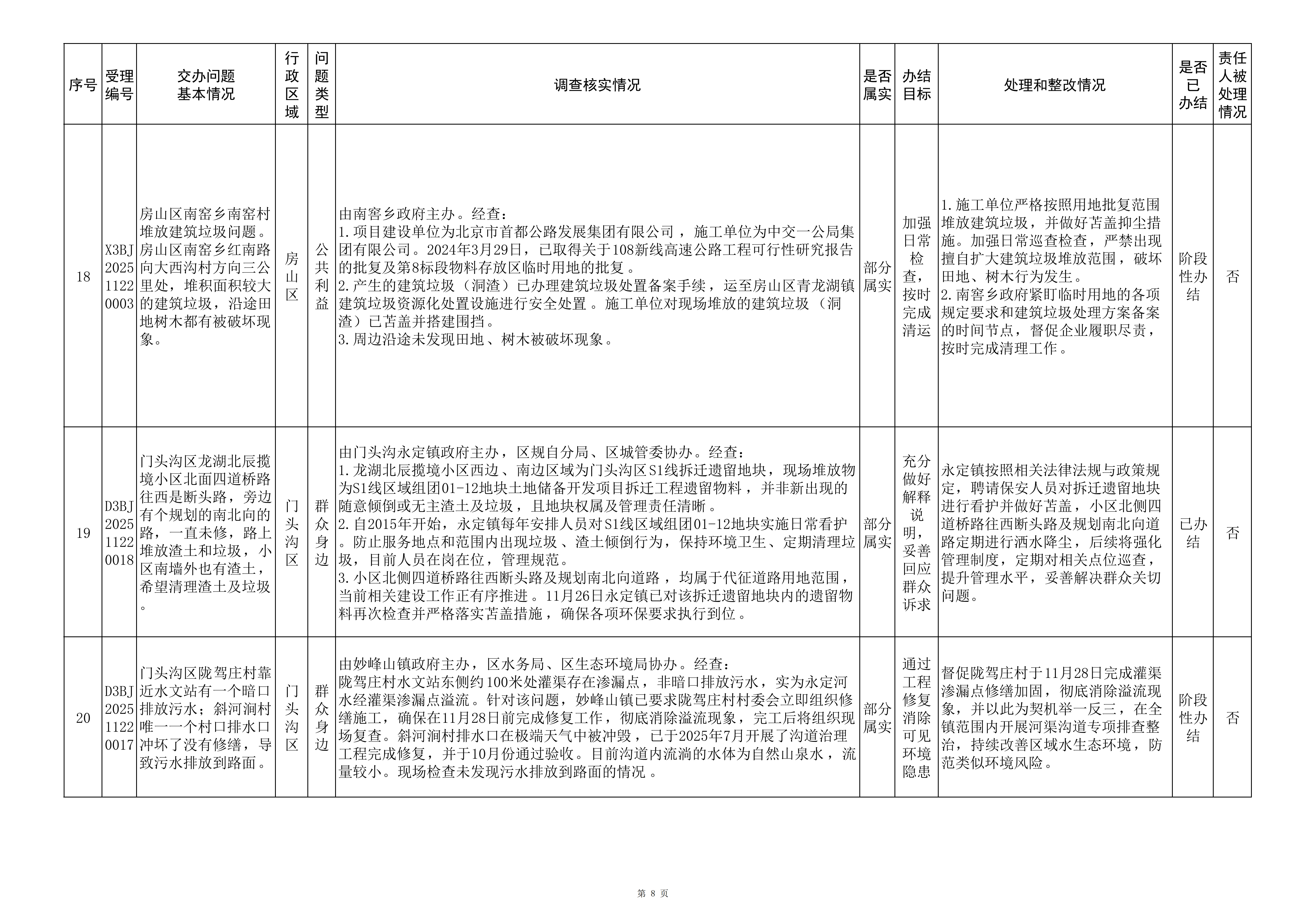 中央生态环境保护督察群众信访举报转办和边督边改公开情况（第四批）