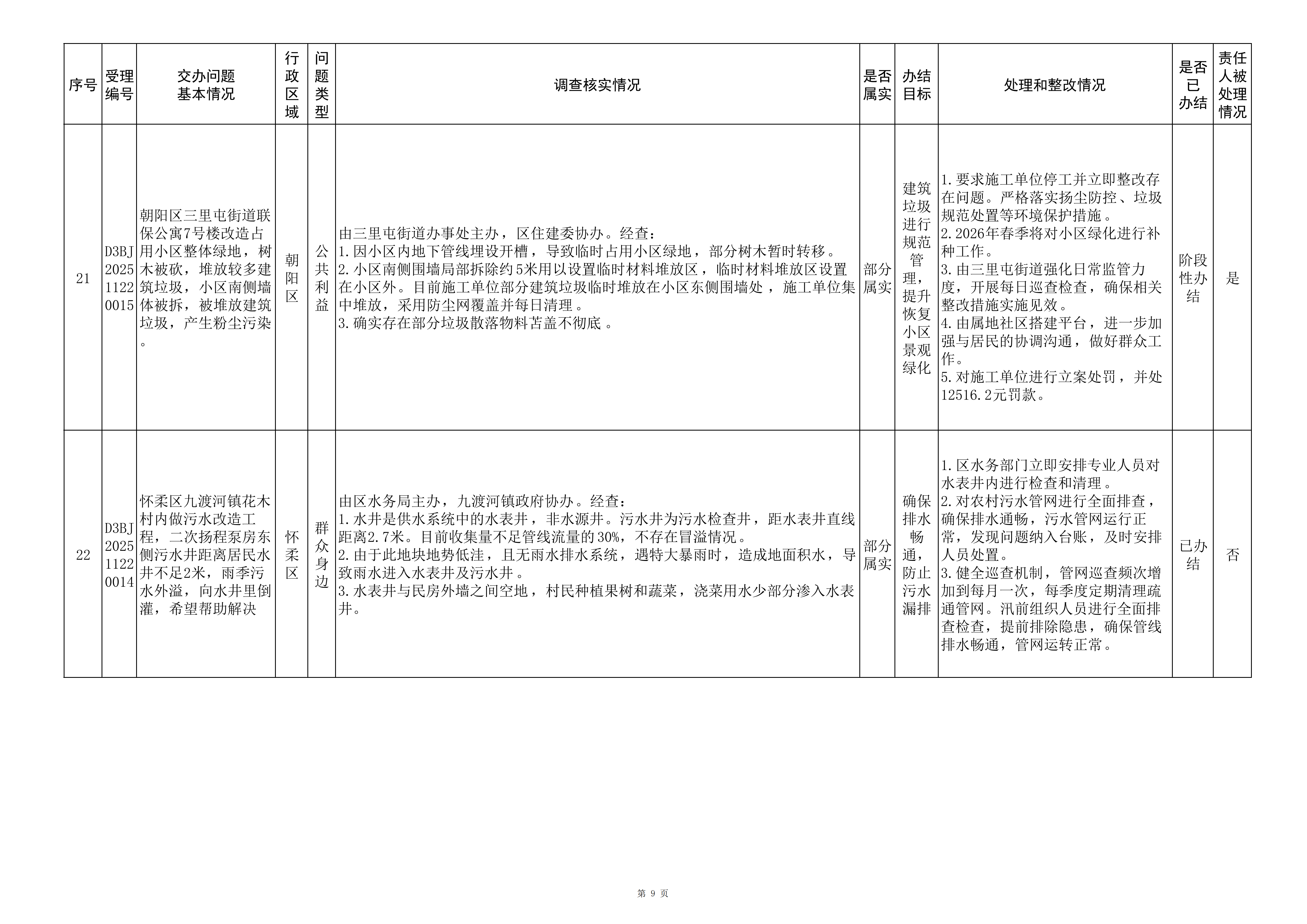 中央生态环境保护督察群众信访举报转办和边督边改公开情况（第四批）