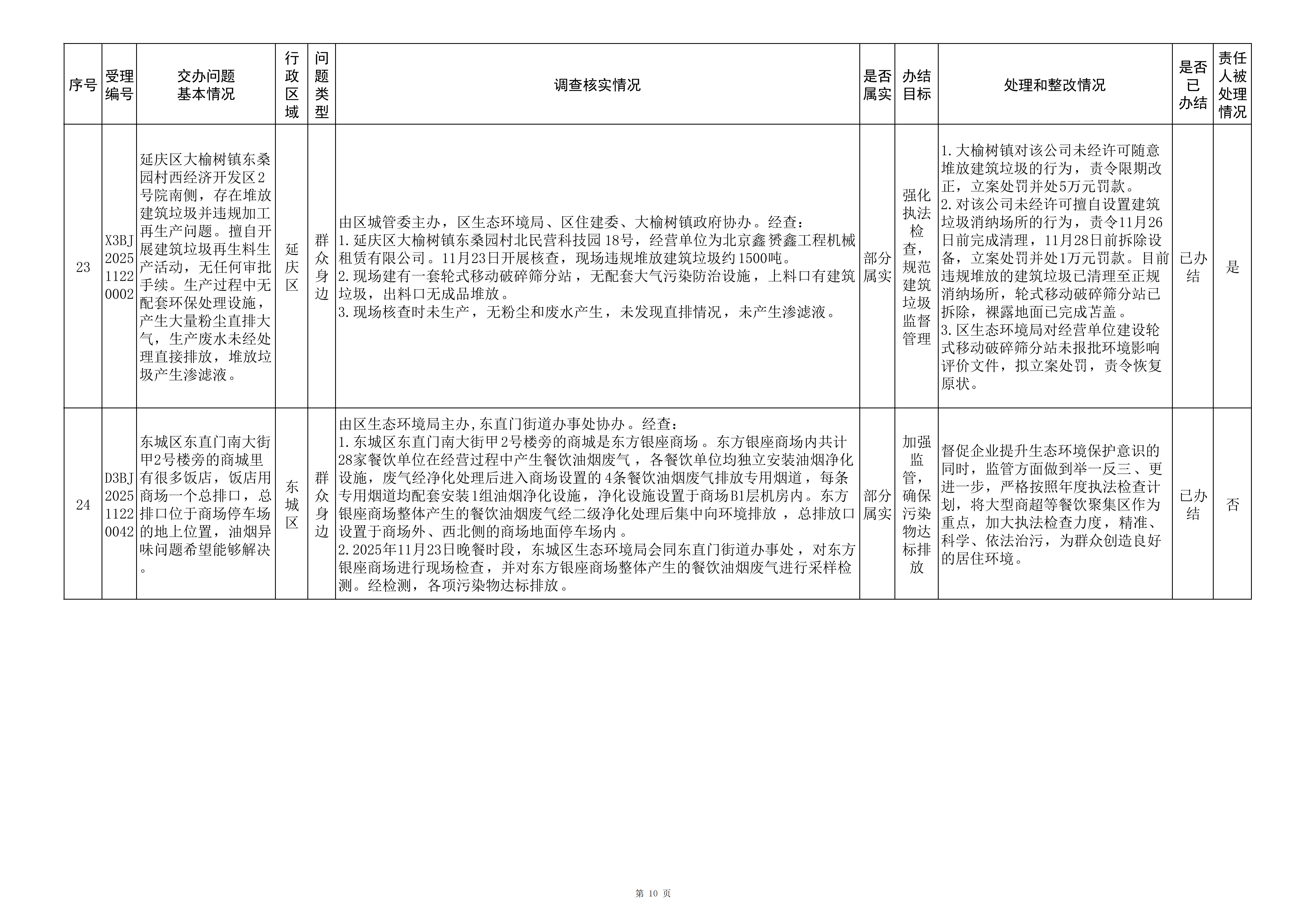 中央生态环境保护督察群众信访举报转办和边督边改公开情况（第四批）