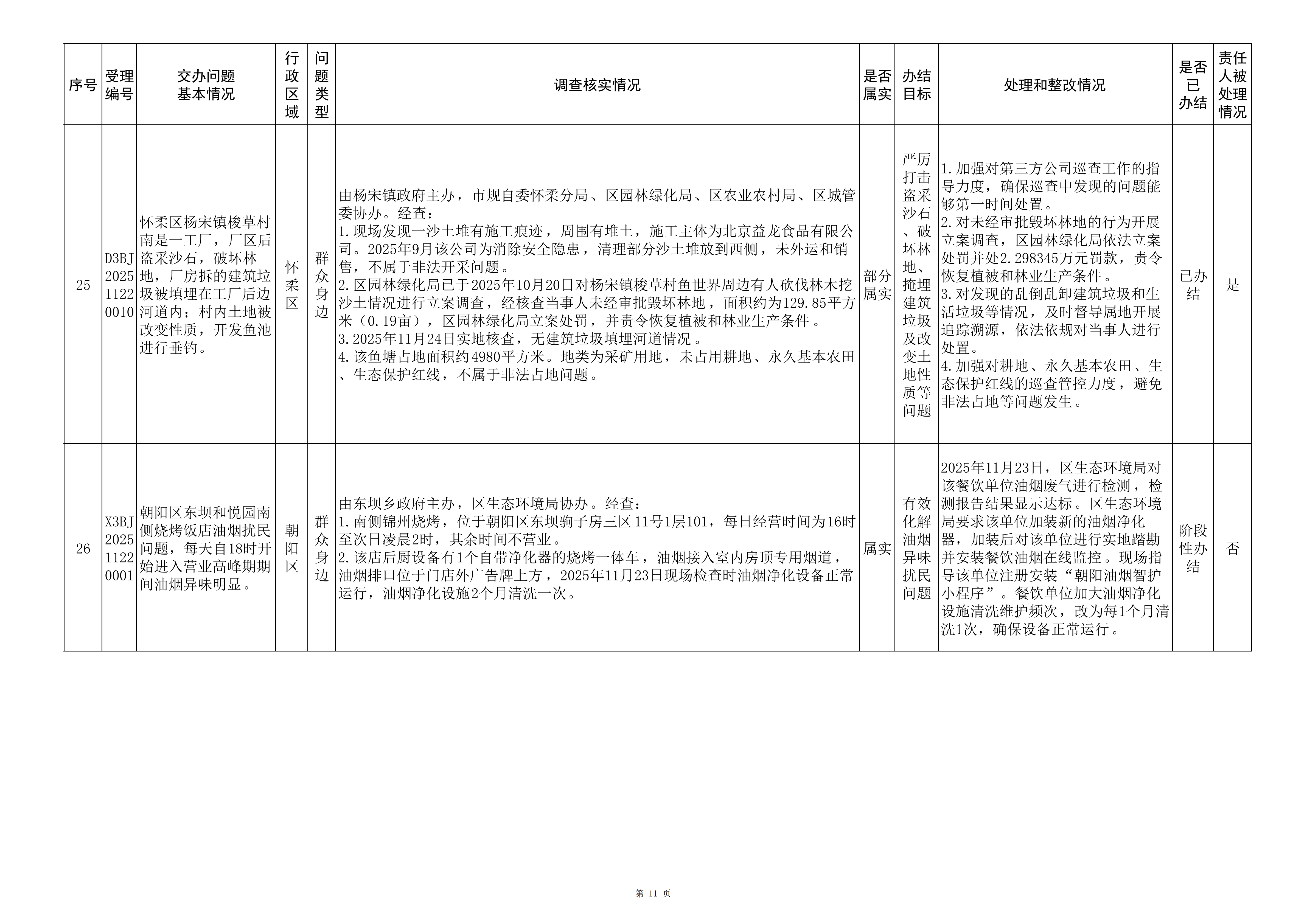 中央生态环境保护督察群众信访举报转办和边督边改公开情况（第四批）