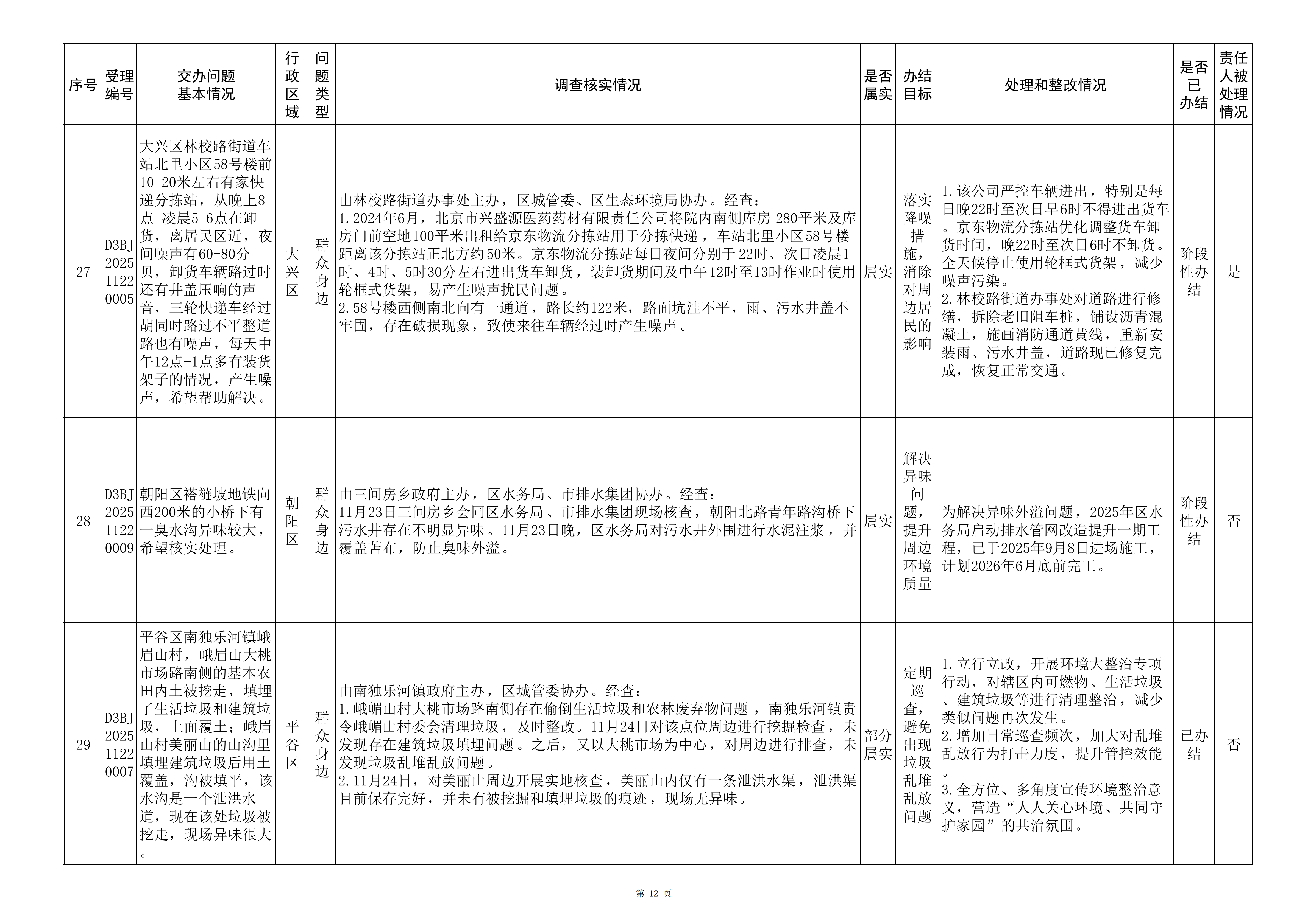 中央生态环境保护督察群众信访举报转办和边督边改公开情况（第四批）