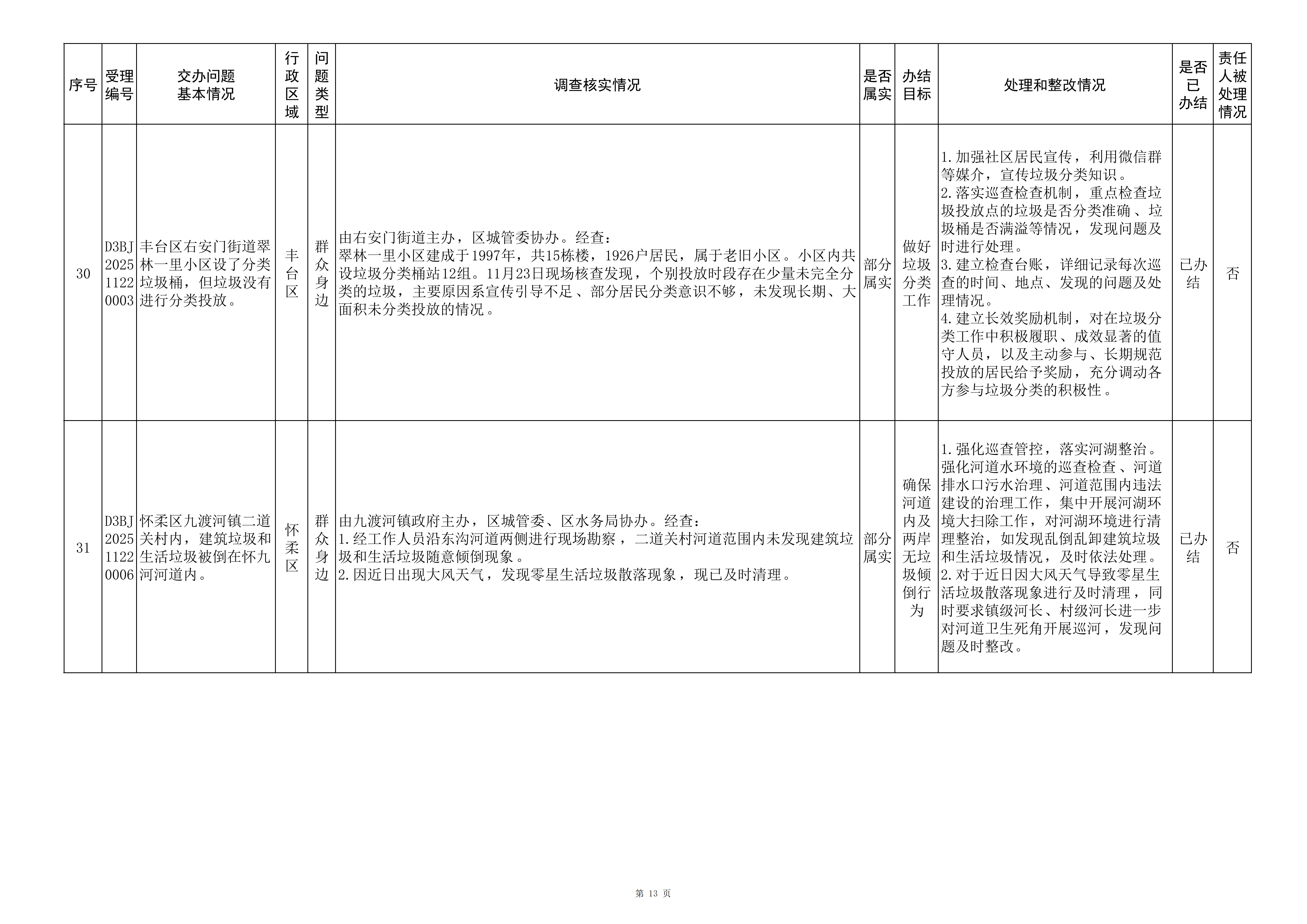 中央生态环境保护督察群众信访举报转办和边督边改公开情况（第四批）