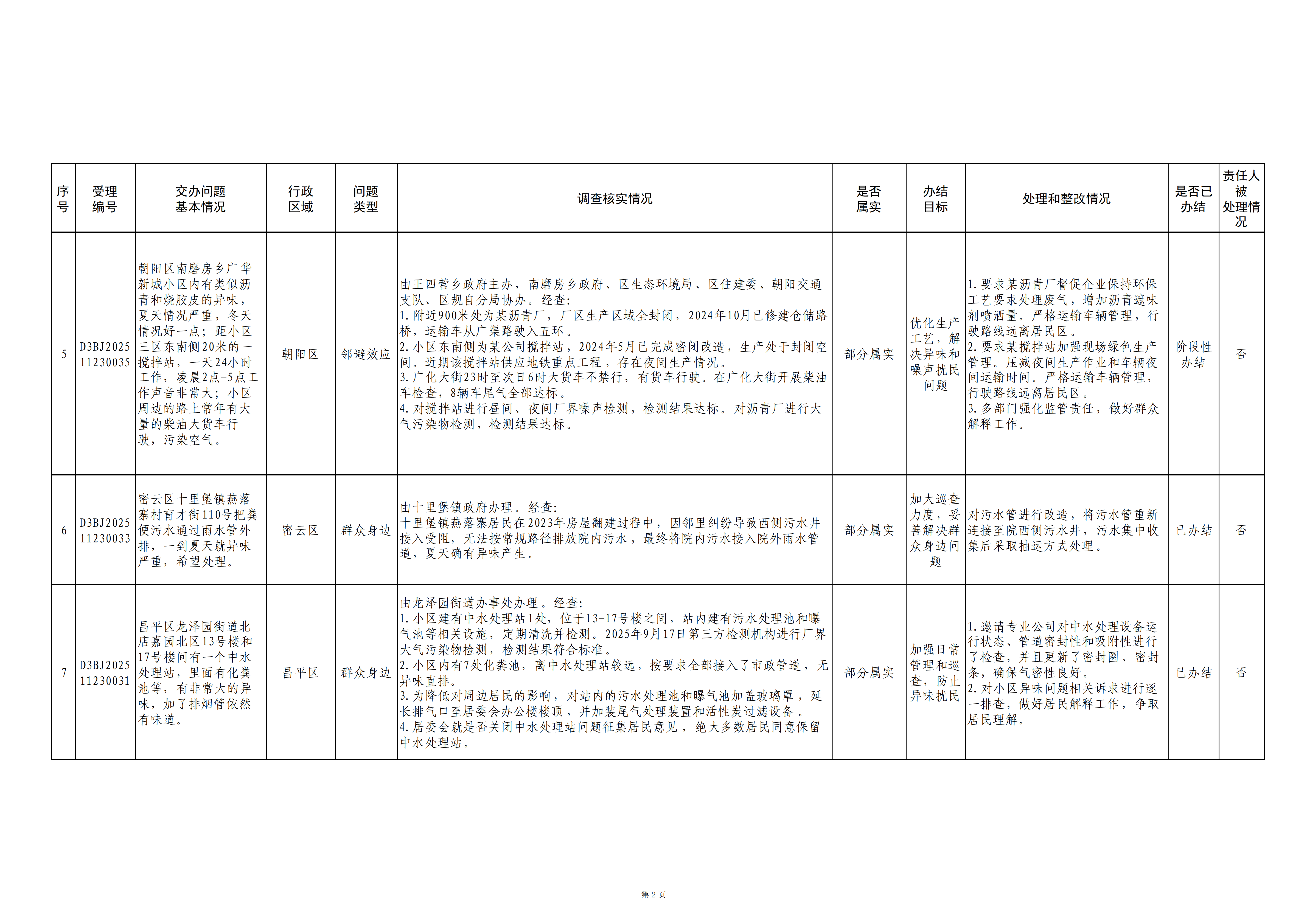 中央生态环境保护督察群众信访举报转办和边督边改公开情况（第五批）