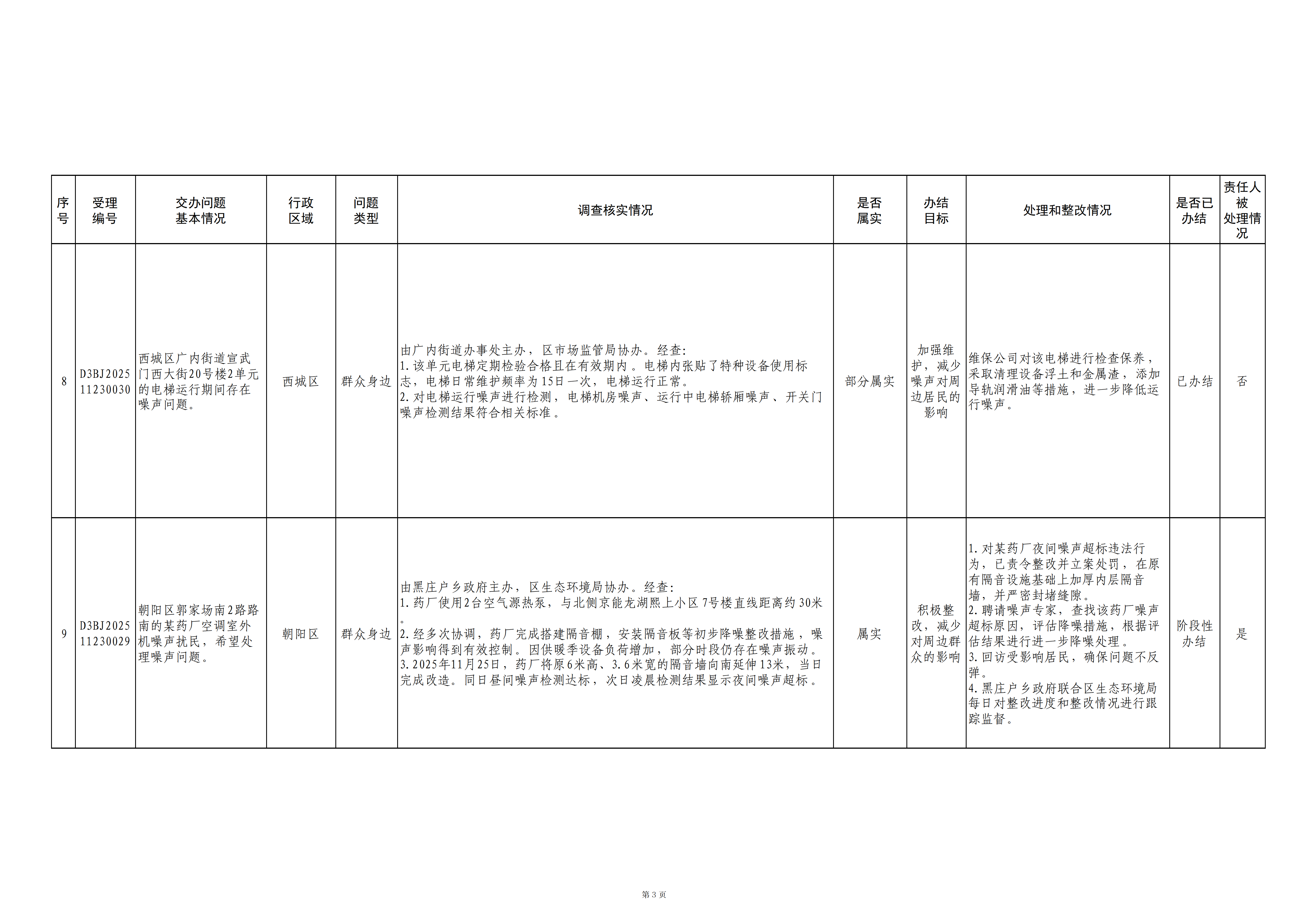 中央生态环境保护督察群众信访举报转办和边督边改公开情况（第五批）