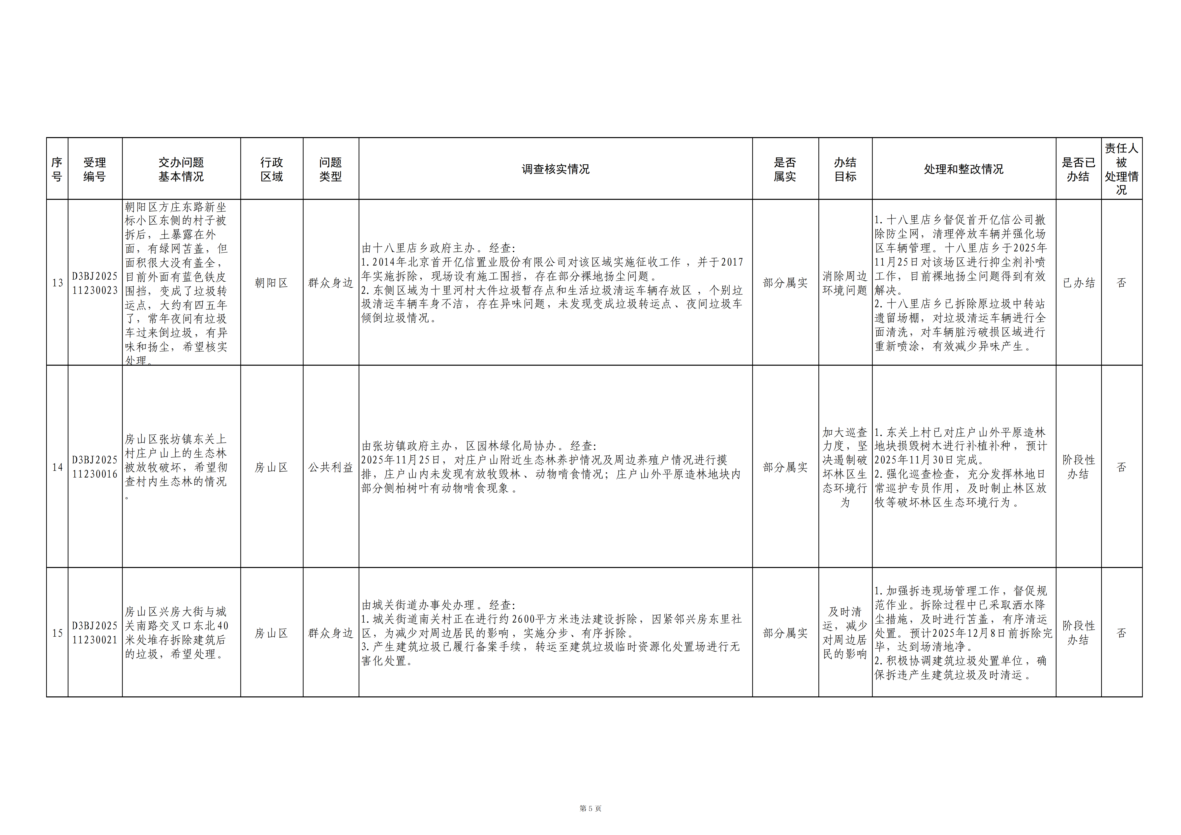 中央生态环境保护督察群众信访举报转办和边督边改公开情况（第五批）