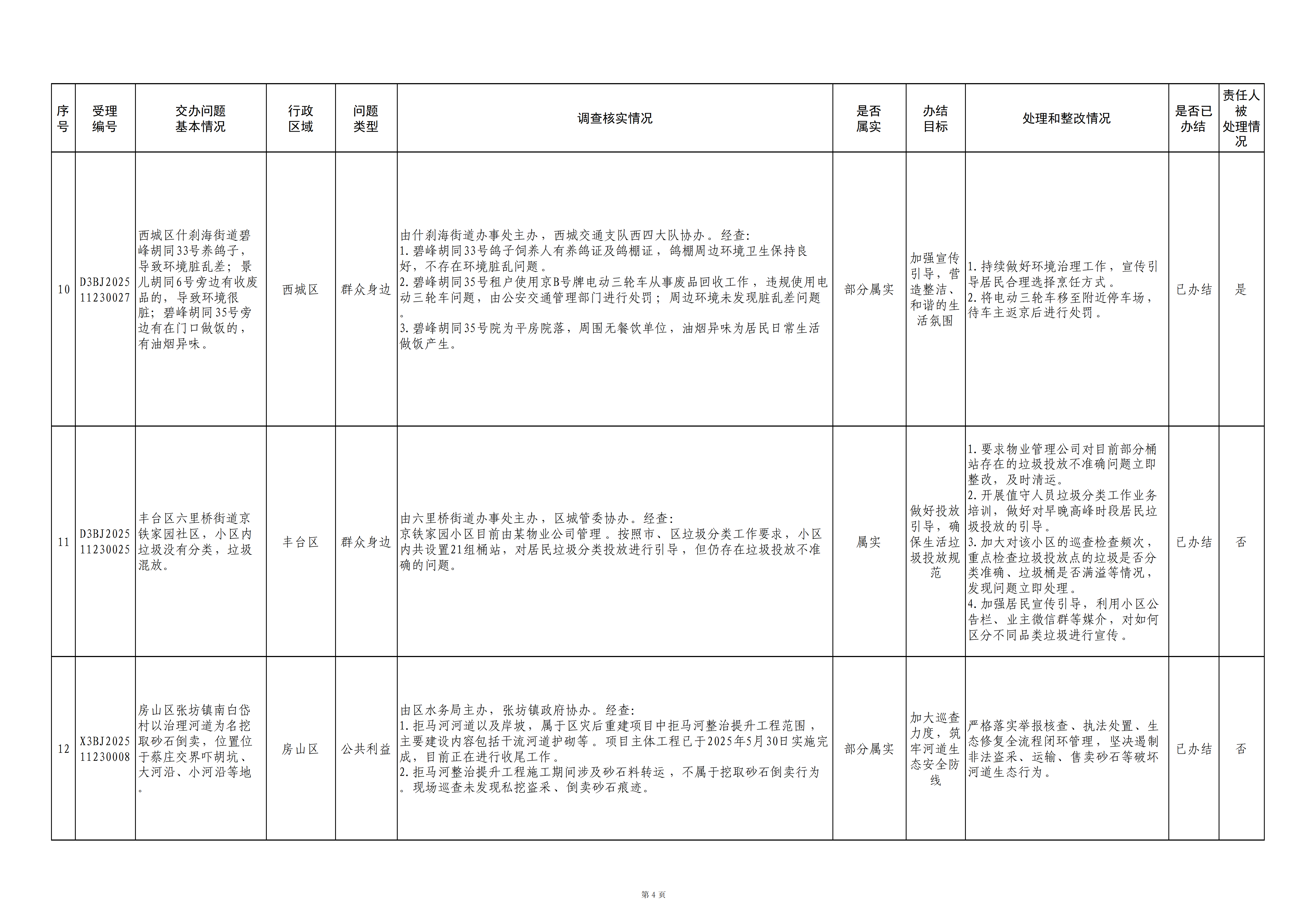 中央生态环境保护督察群众信访举报转办和边督边改公开情况（第五批）
