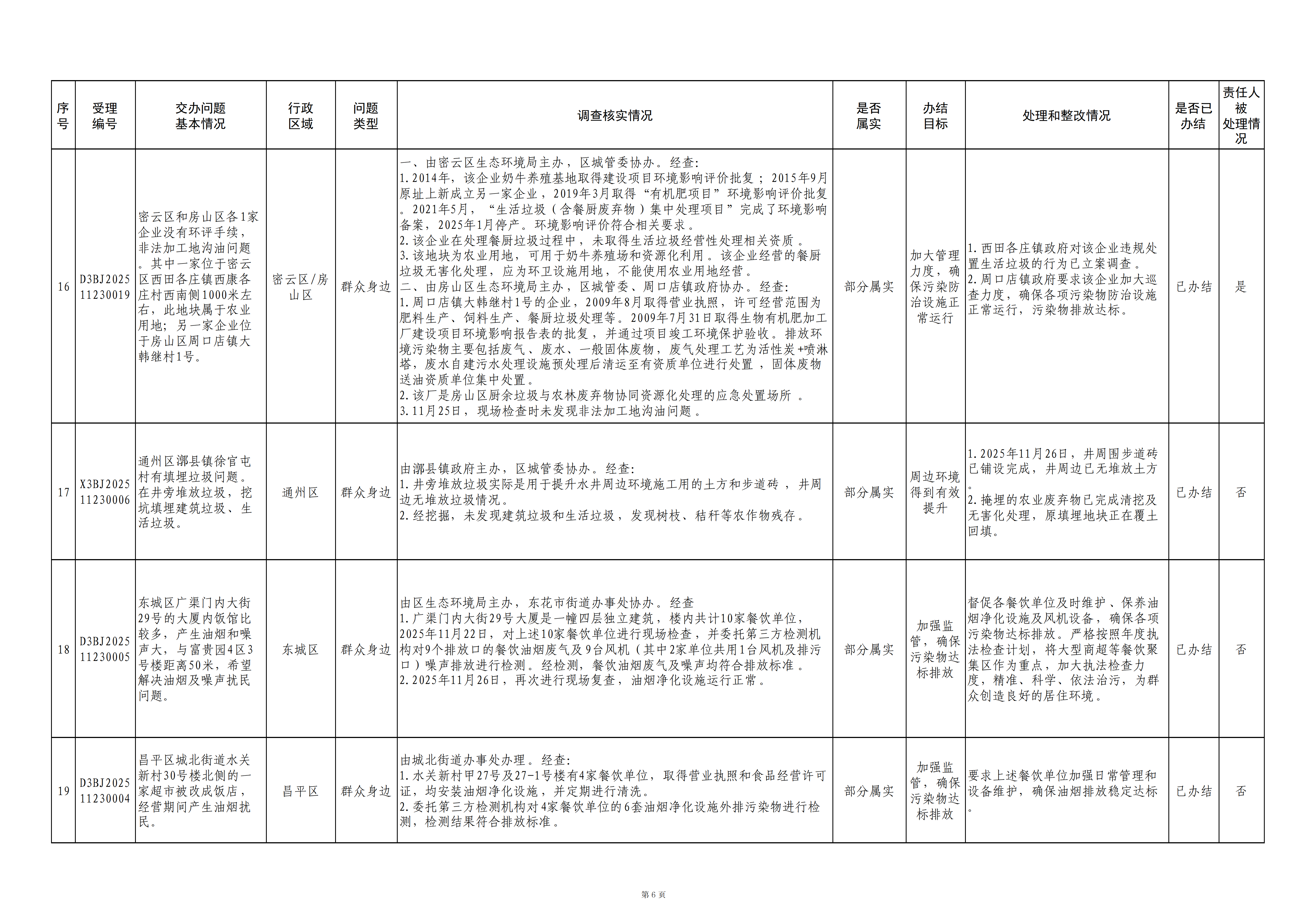 中央生态环境保护督察群众信访举报转办和边督边改公开情况（第五批）