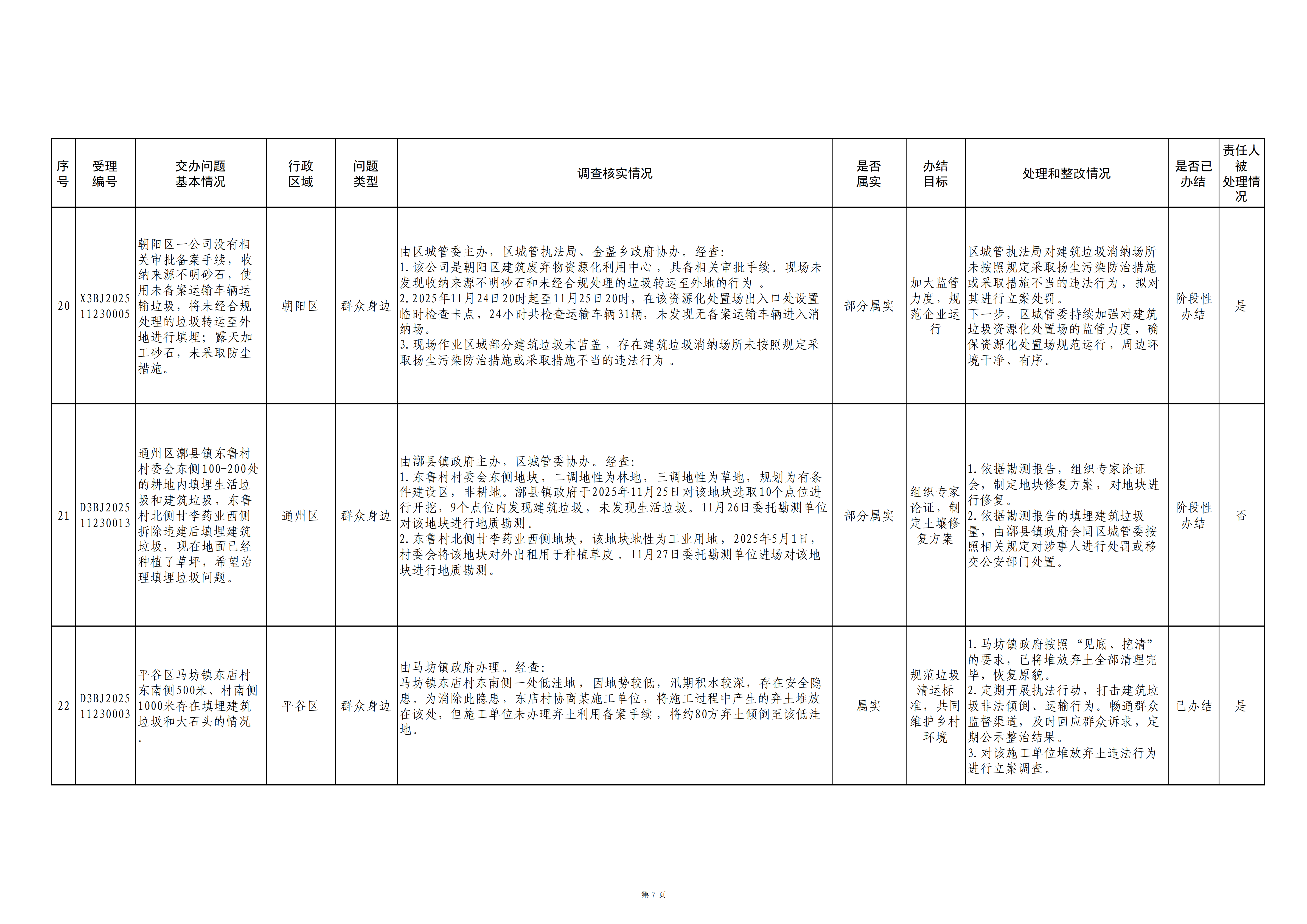 中央生态环境保护督察群众信访举报转办和边督边改公开情况（第五批）