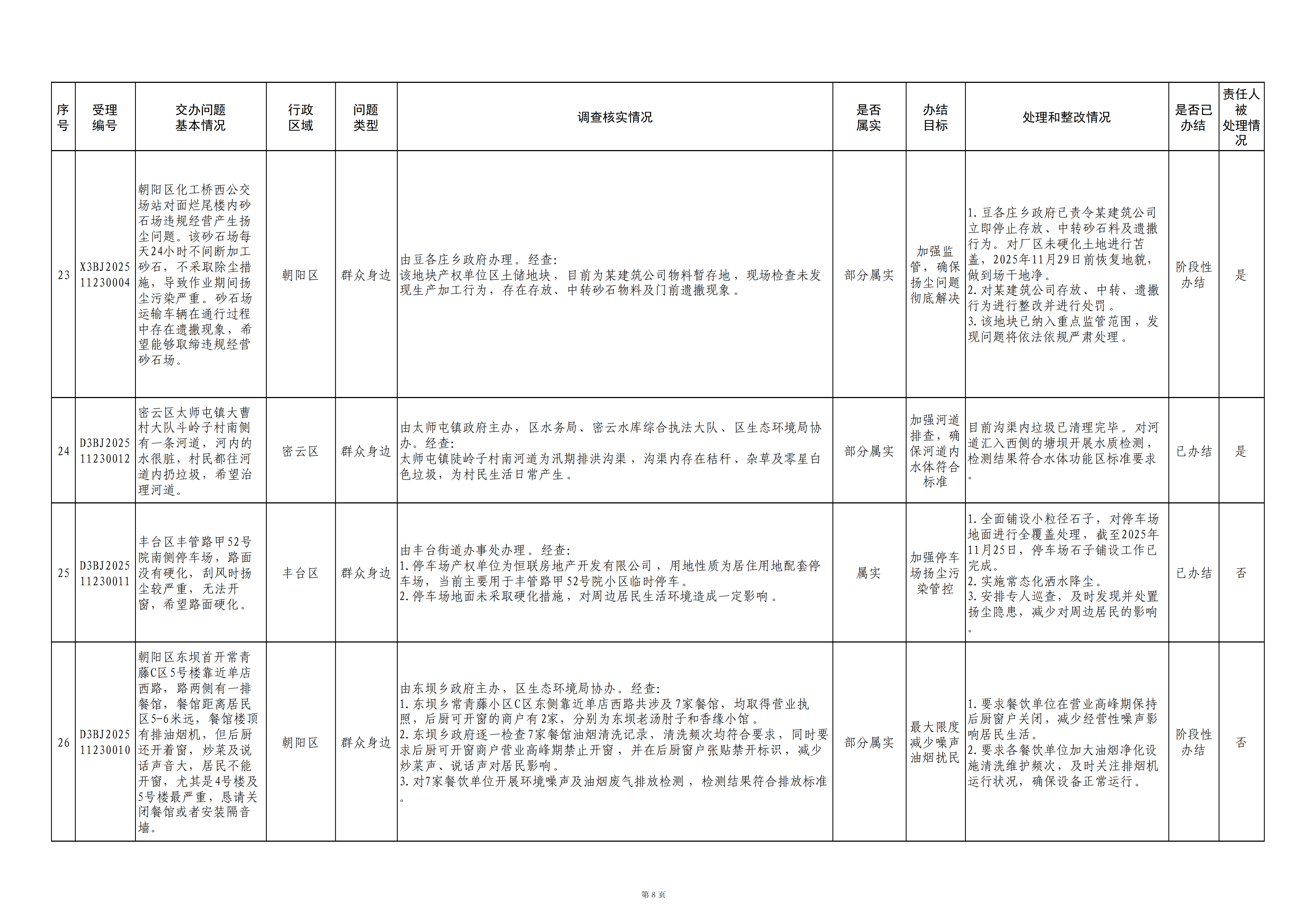 中央生态环境保护督察群众信访举报转办和边督边改公开情况（第五批）
