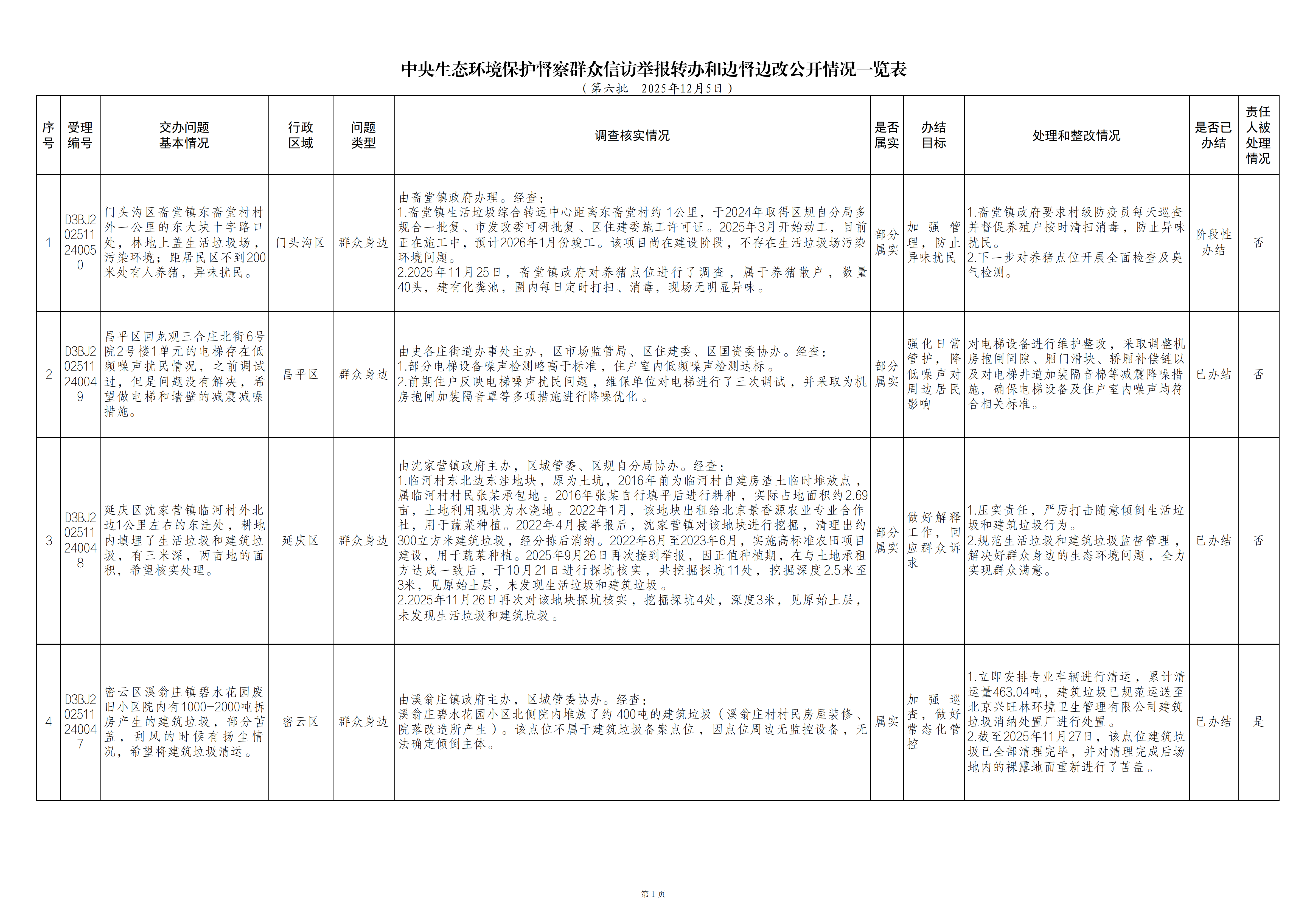 中央生态环境保护督察群众信访举报转办和边督边改公开情况一览表