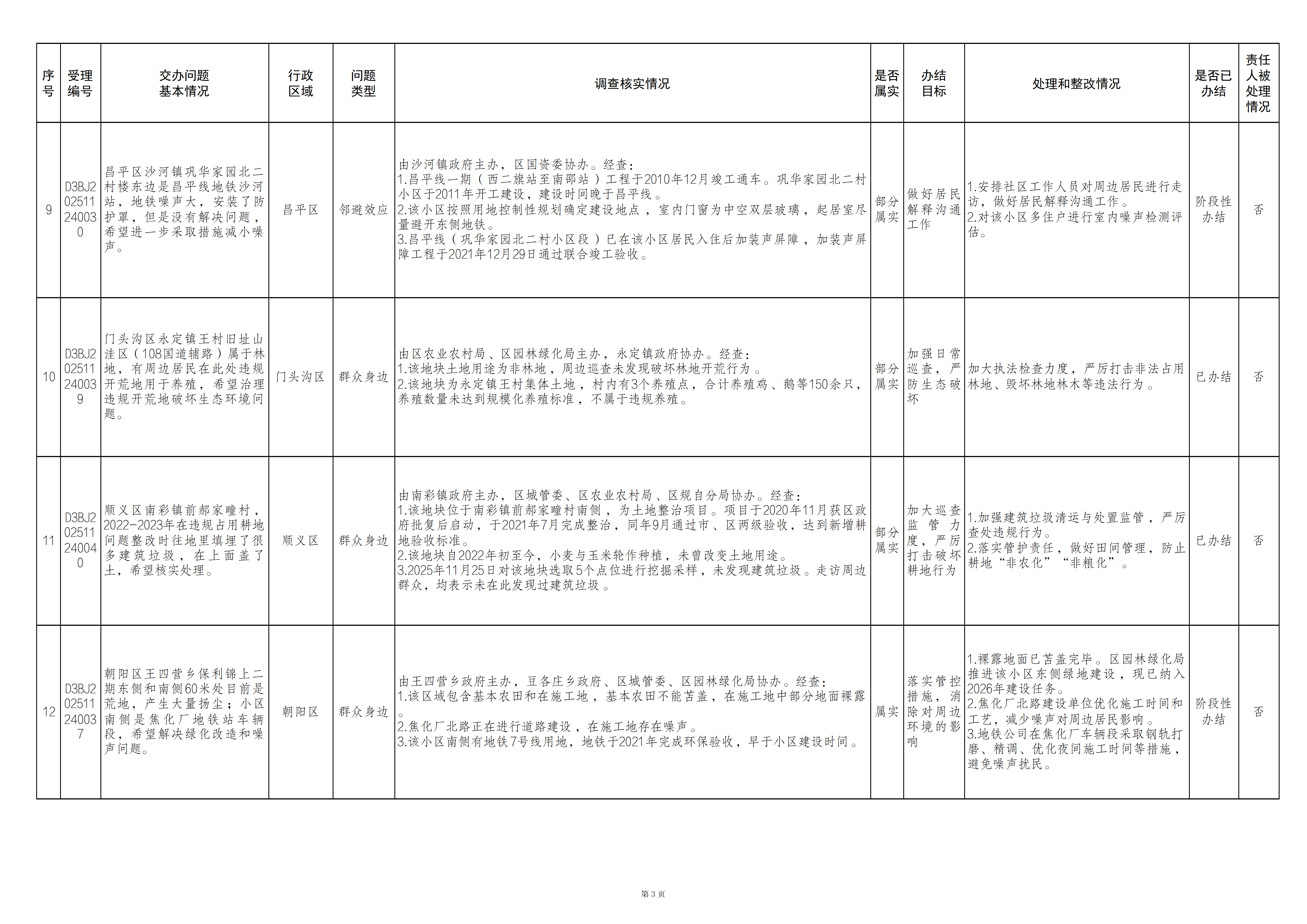 中央生态环境保护督察群众信访举报转办和边督边改公开情况一览表