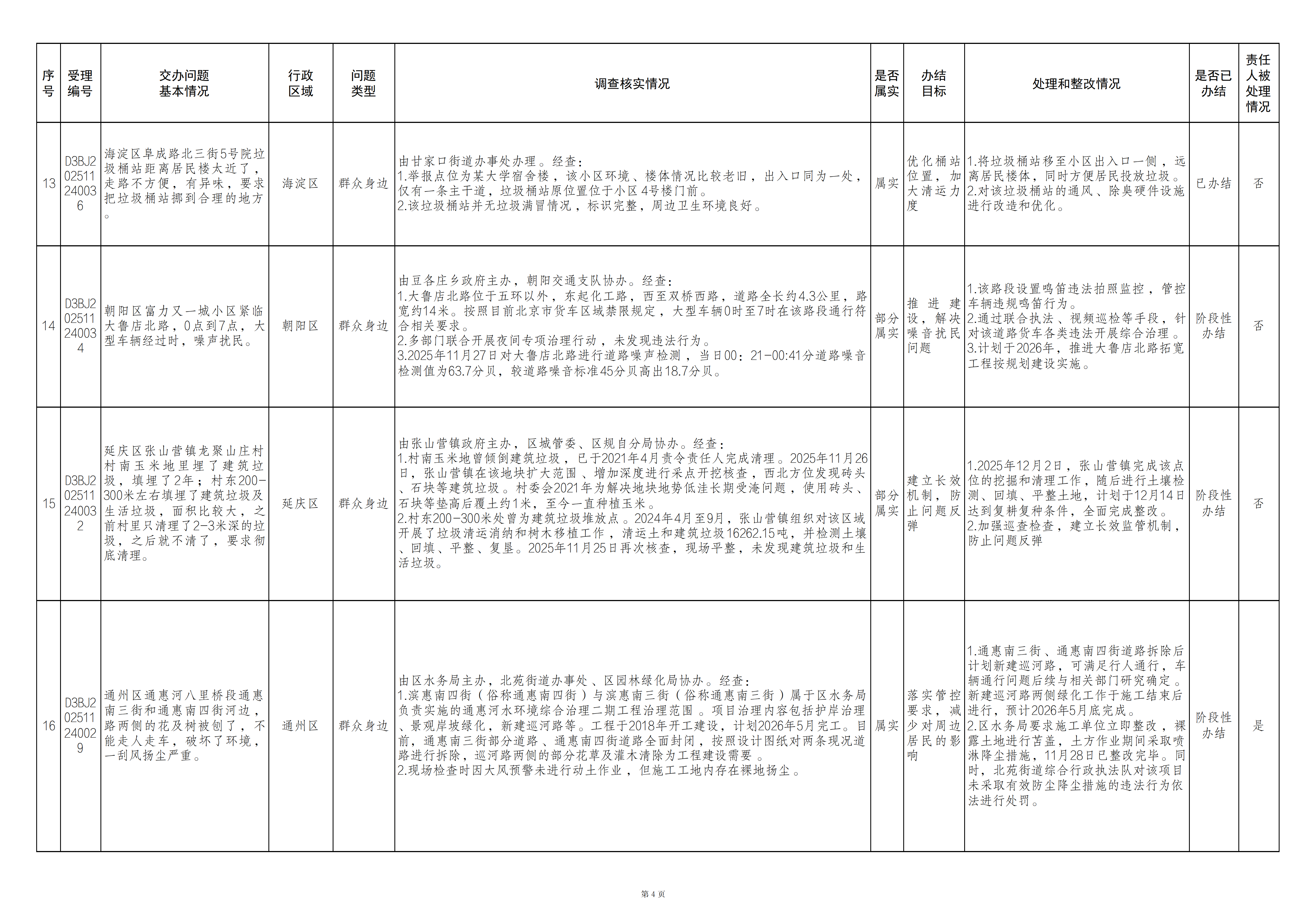 中央生态环境保护督察群众信访举报转办和边督边改公开情况一览表