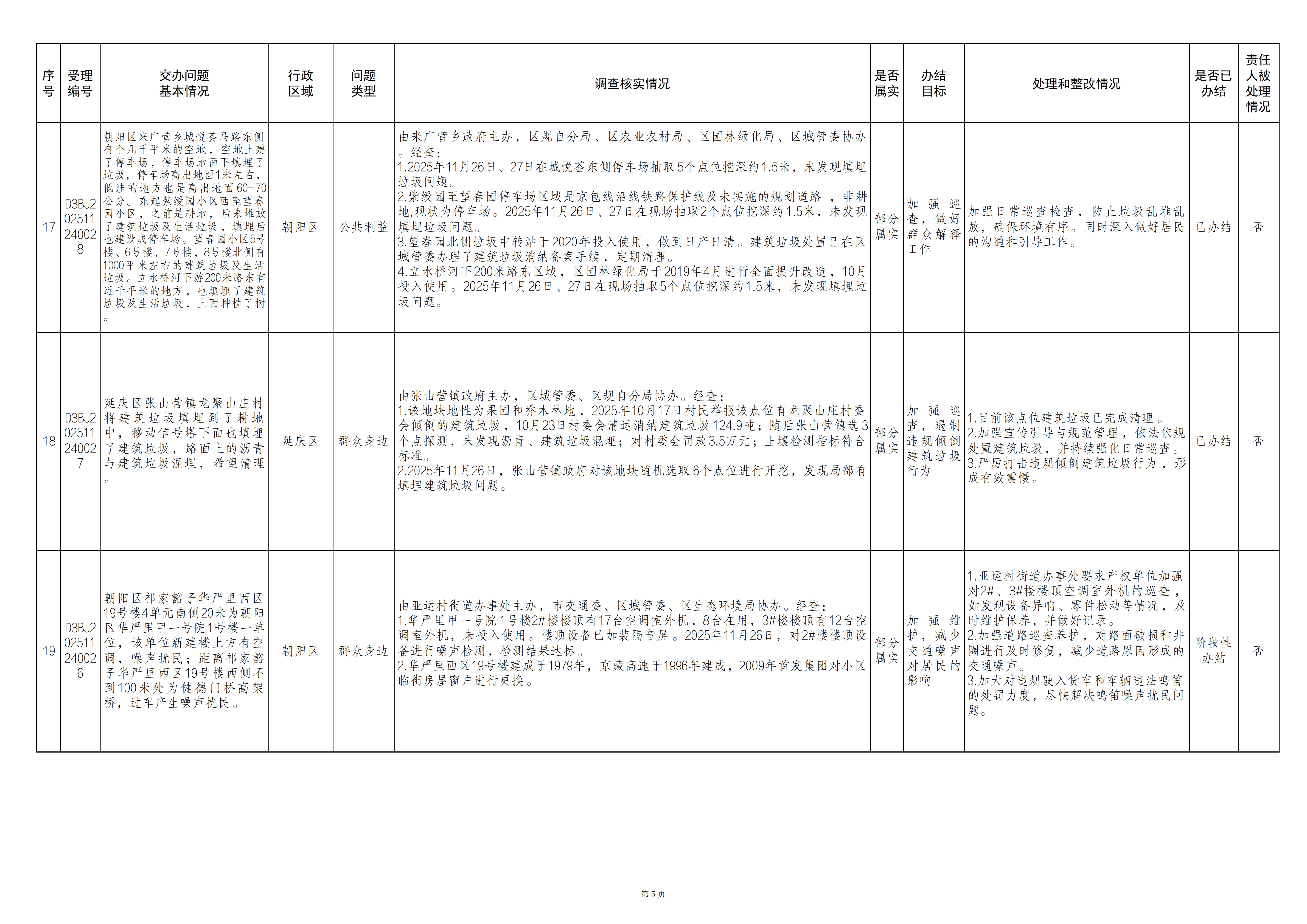 中央生态环境保护督察群众信访举报转办和边督边改公开情况一览表
