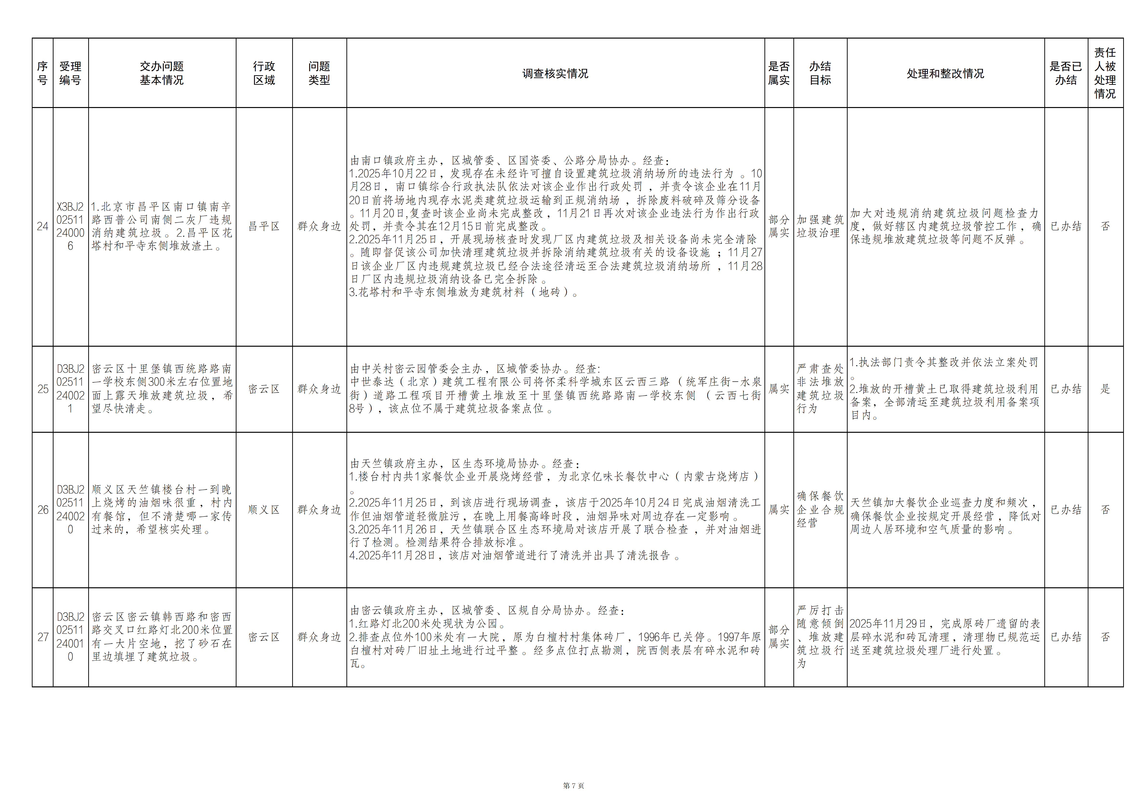 中央生态环境保护督察群众信访举报转办和边督边改公开情况一览表
