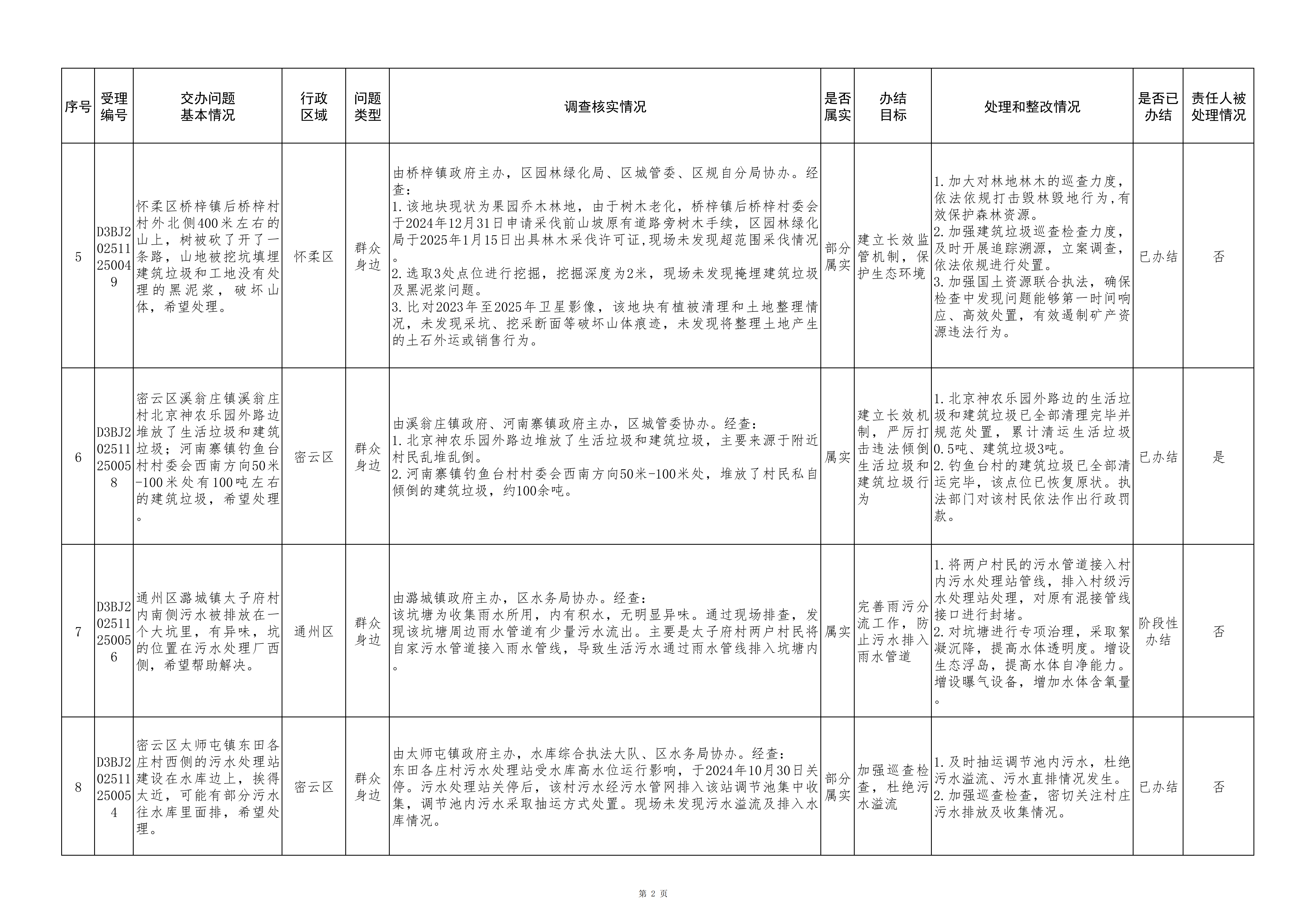 中央生态环境保护督察群众信访举报转办和边督边改公开情况（第七批）