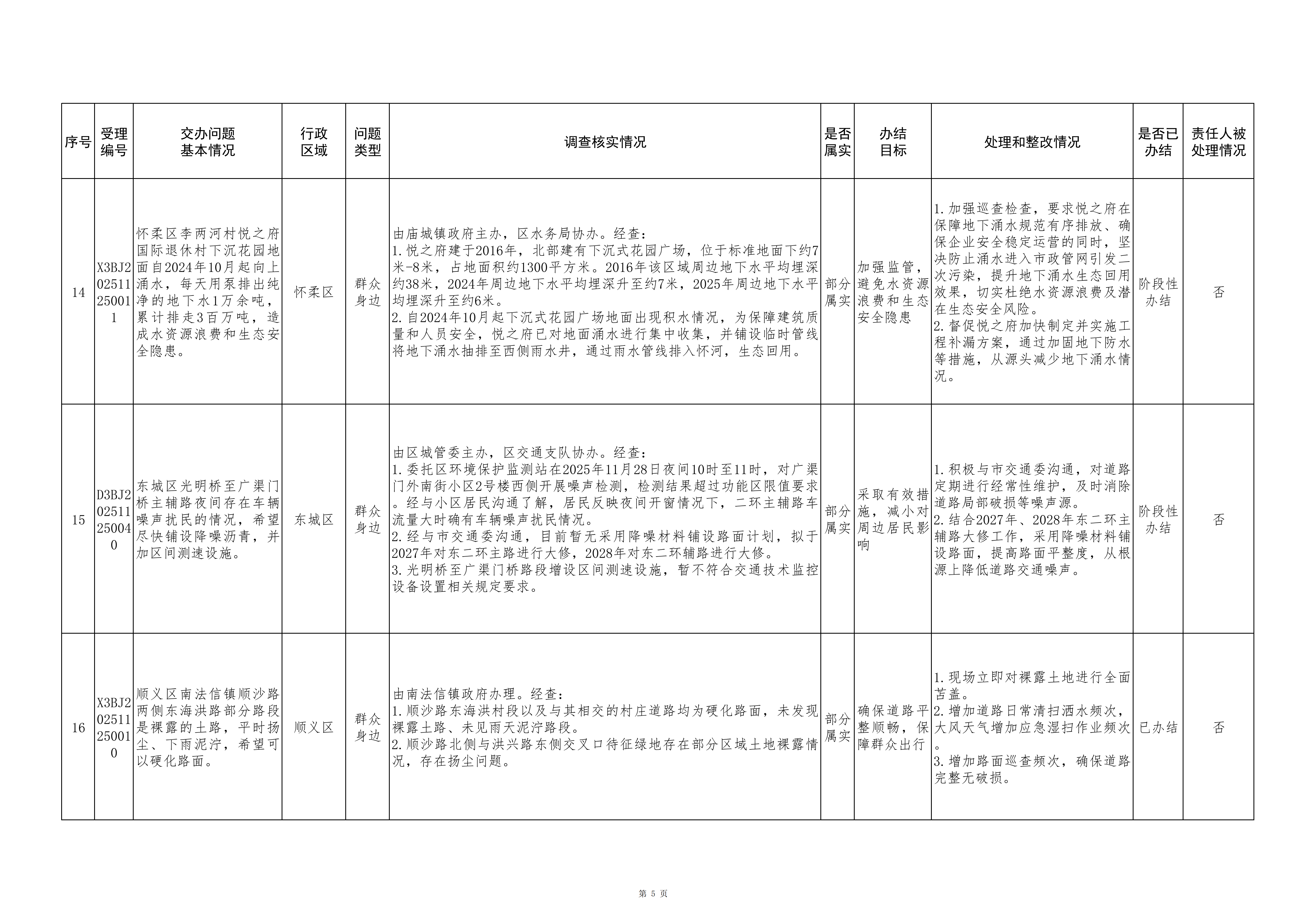 中央生态环境保护督察群众信访举报转办和边督边改公开情况（第七批）