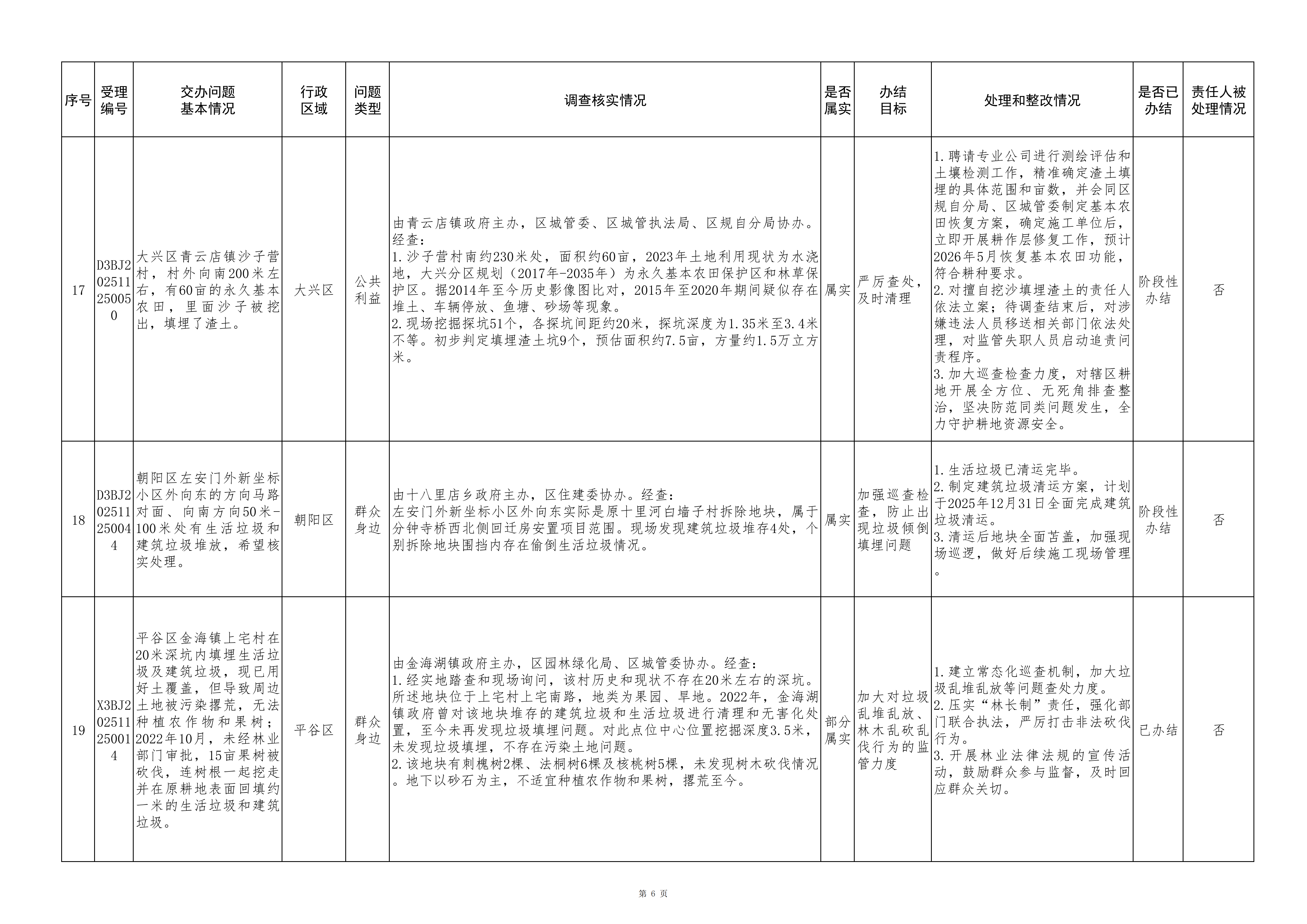 中央生态环境保护督察群众信访举报转办和边督边改公开情况（第七批）
