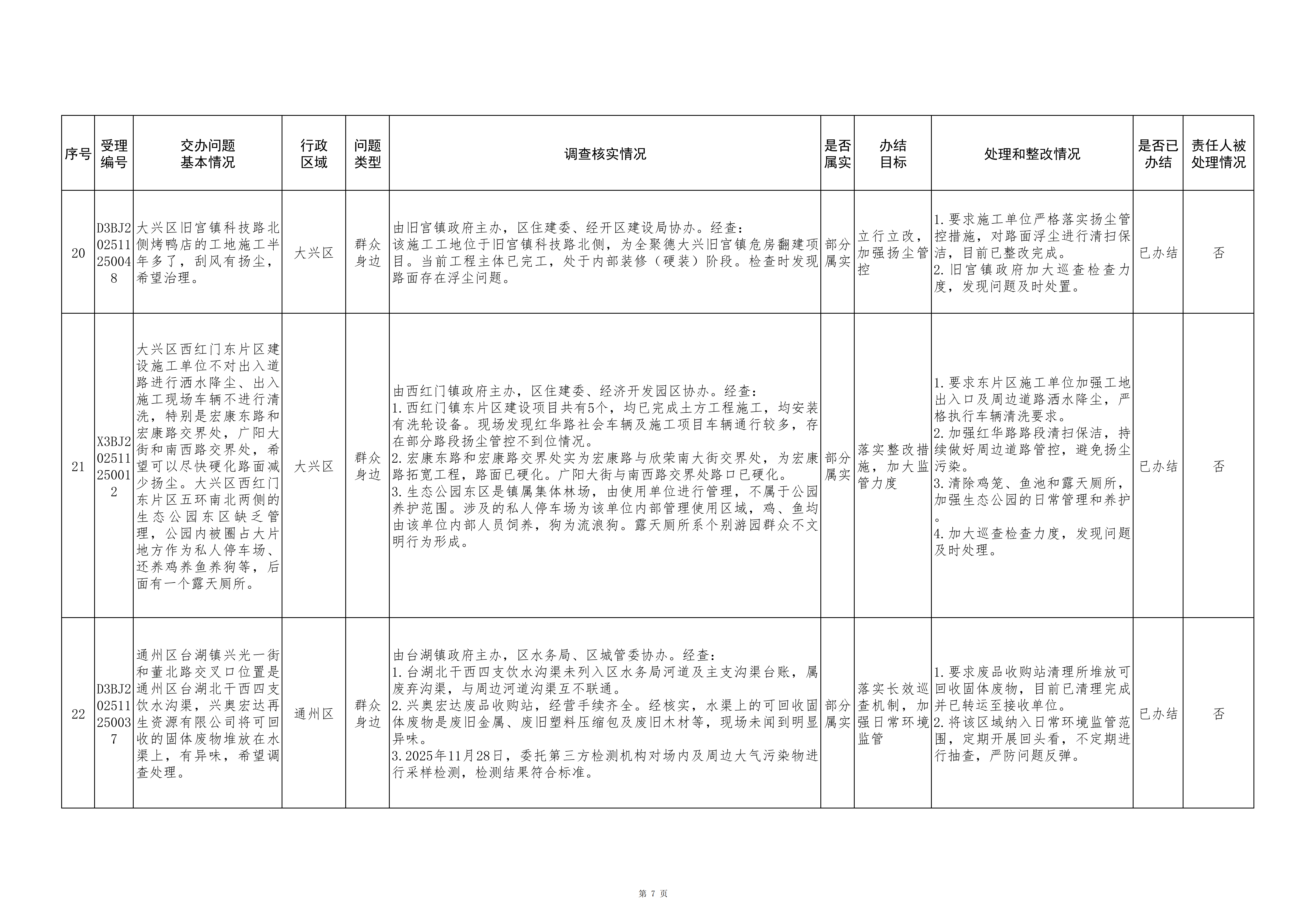 中央生态环境保护督察群众信访举报转办和边督边改公开情况（第七批）