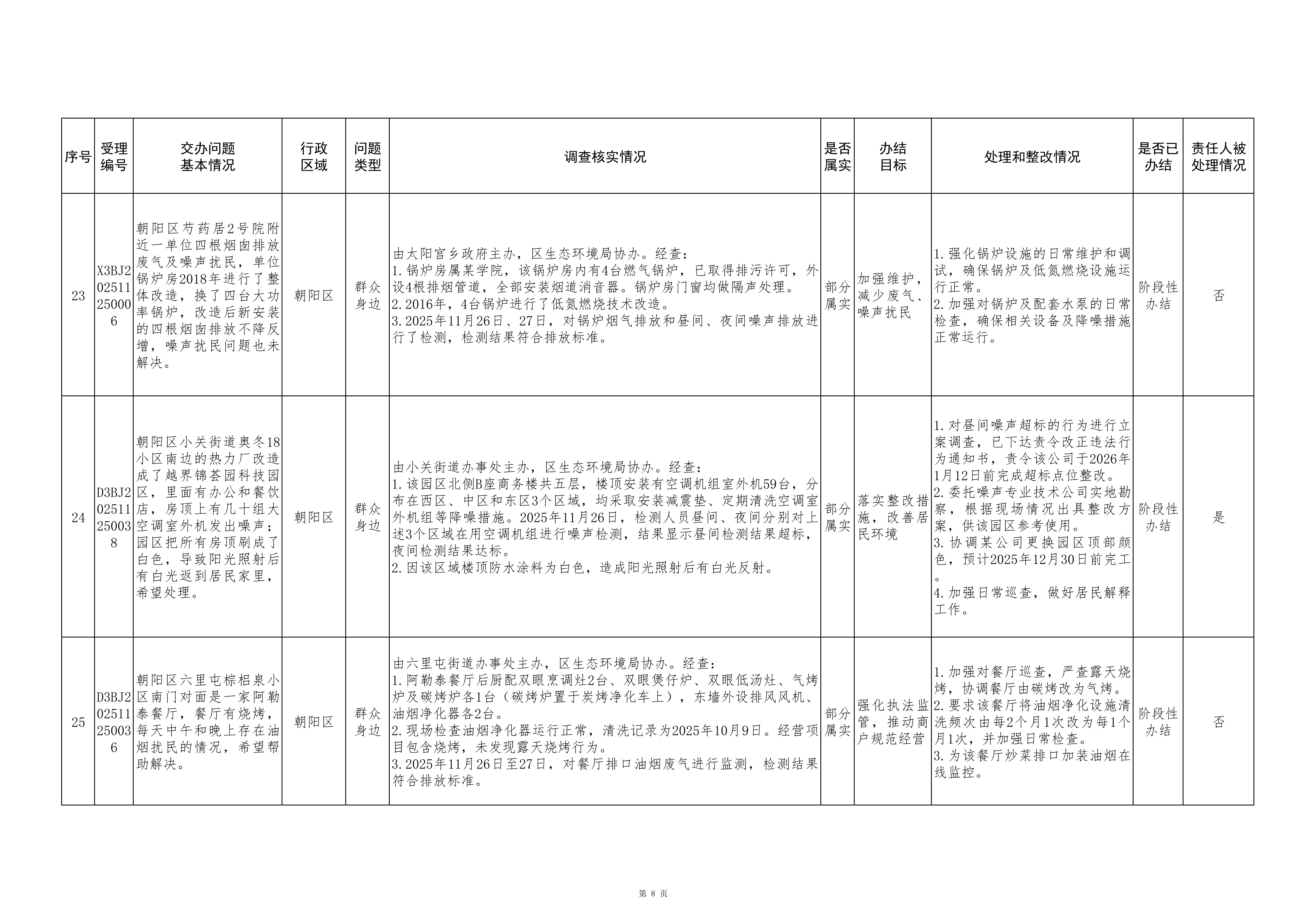 中央生态环境保护督察群众信访举报转办和边督边改公开情况（第七批）