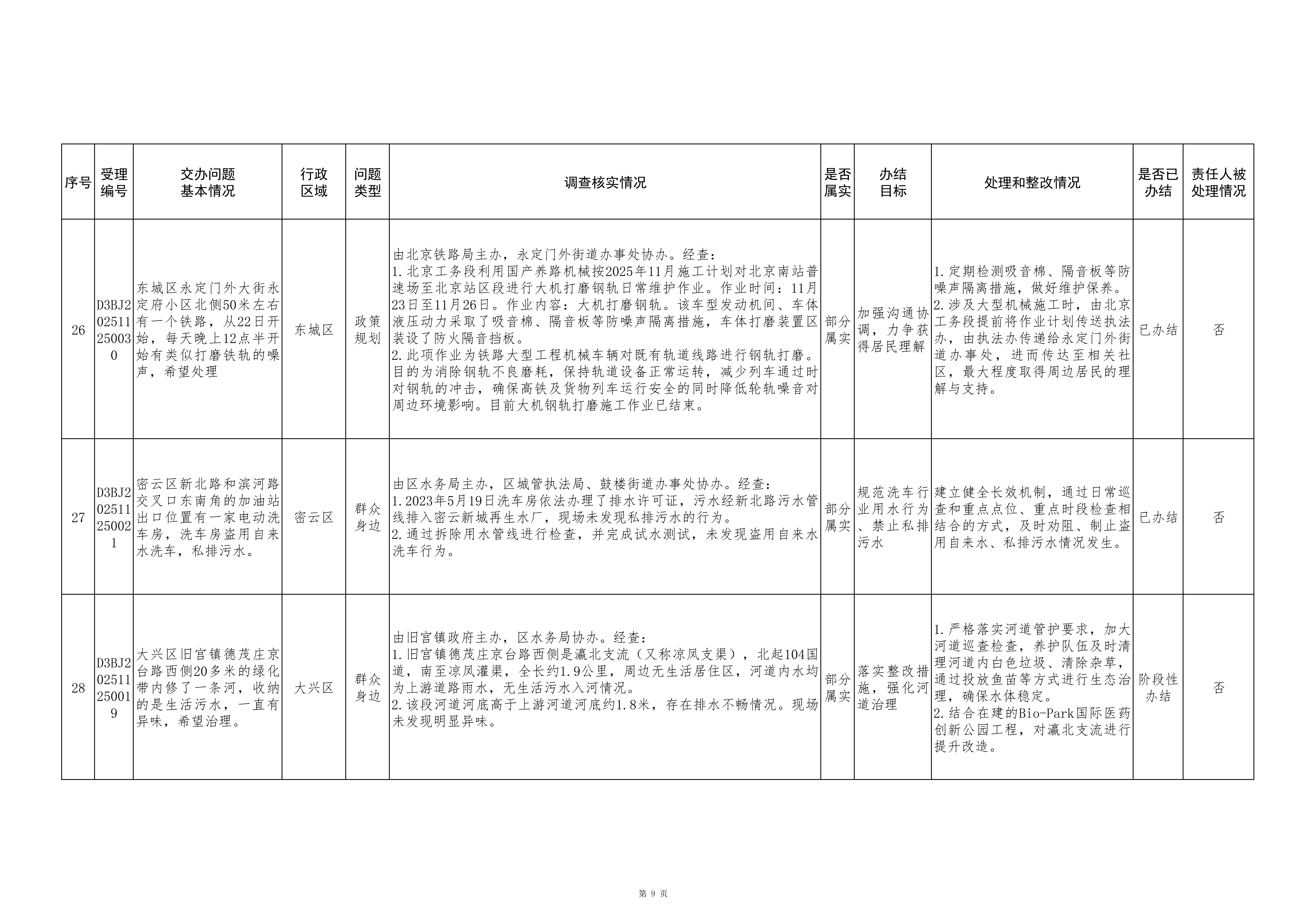 中央生态环境保护督察群众信访举报转办和边督边改公开情况（第七批）