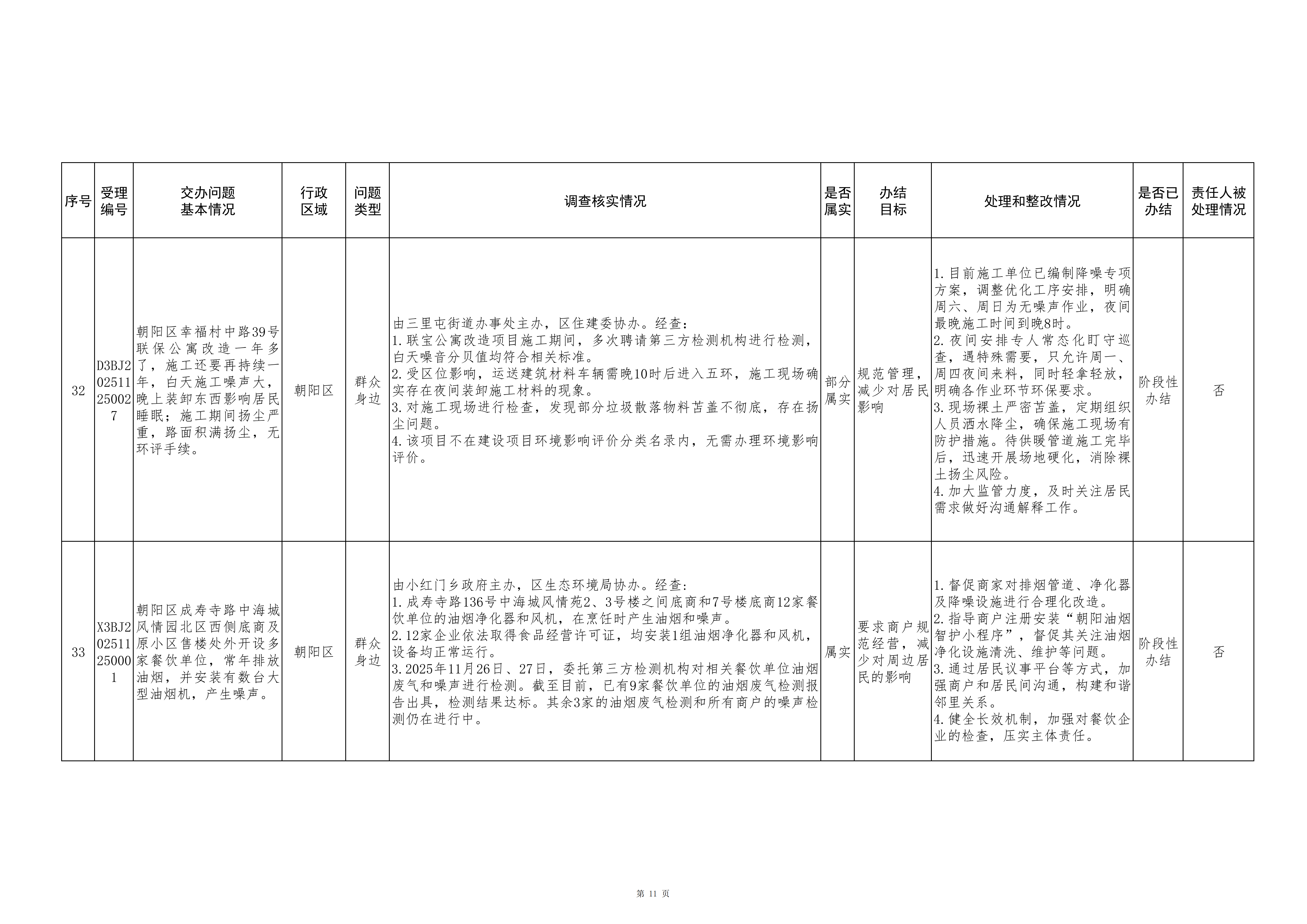 中央生态环境保护督察群众信访举报转办和边督边改公开情况（第七批）