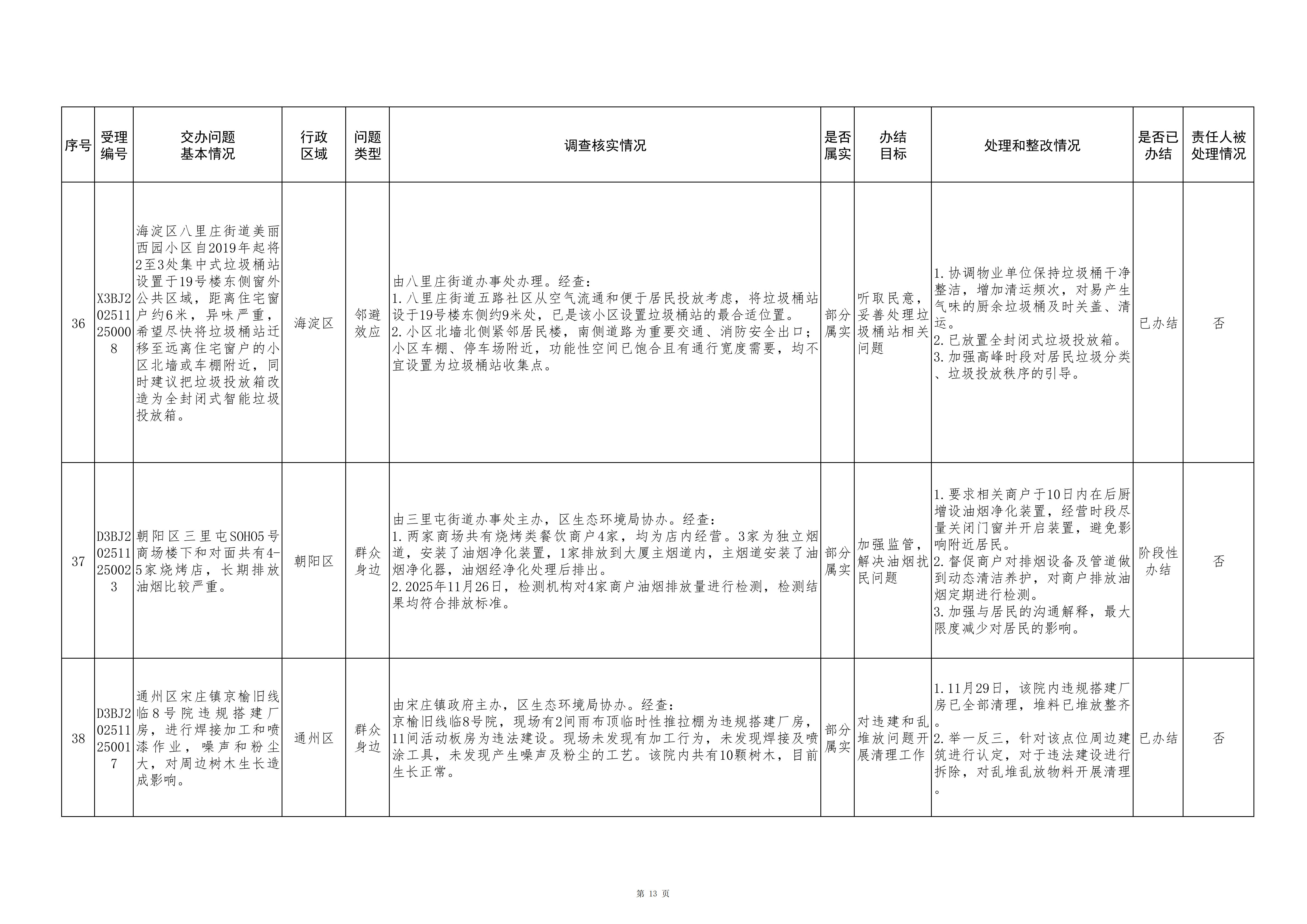中央生态环境保护督察群众信访举报转办和边督边改公开情况（第七批）