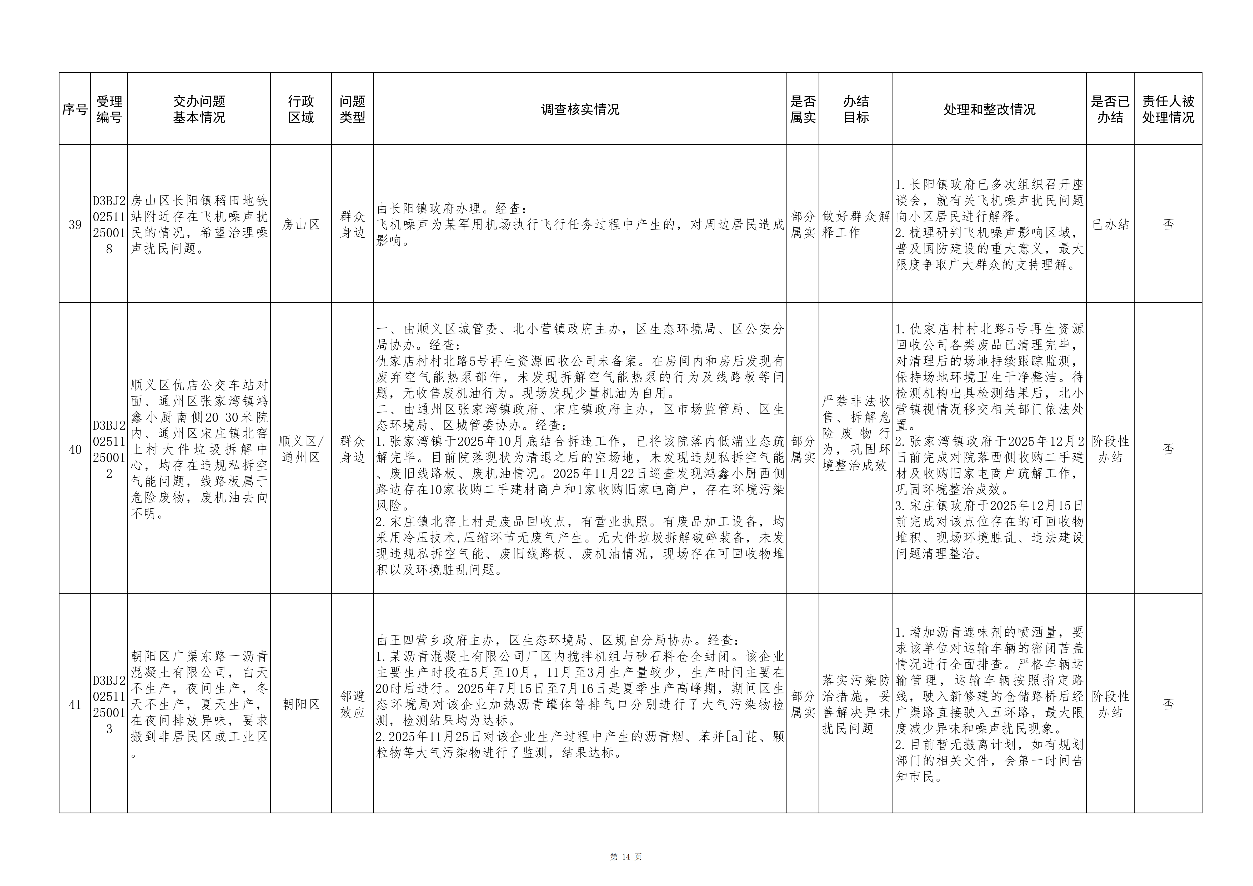 中央生态环境保护督察群众信访举报转办和边督边改公开情况（第七批）