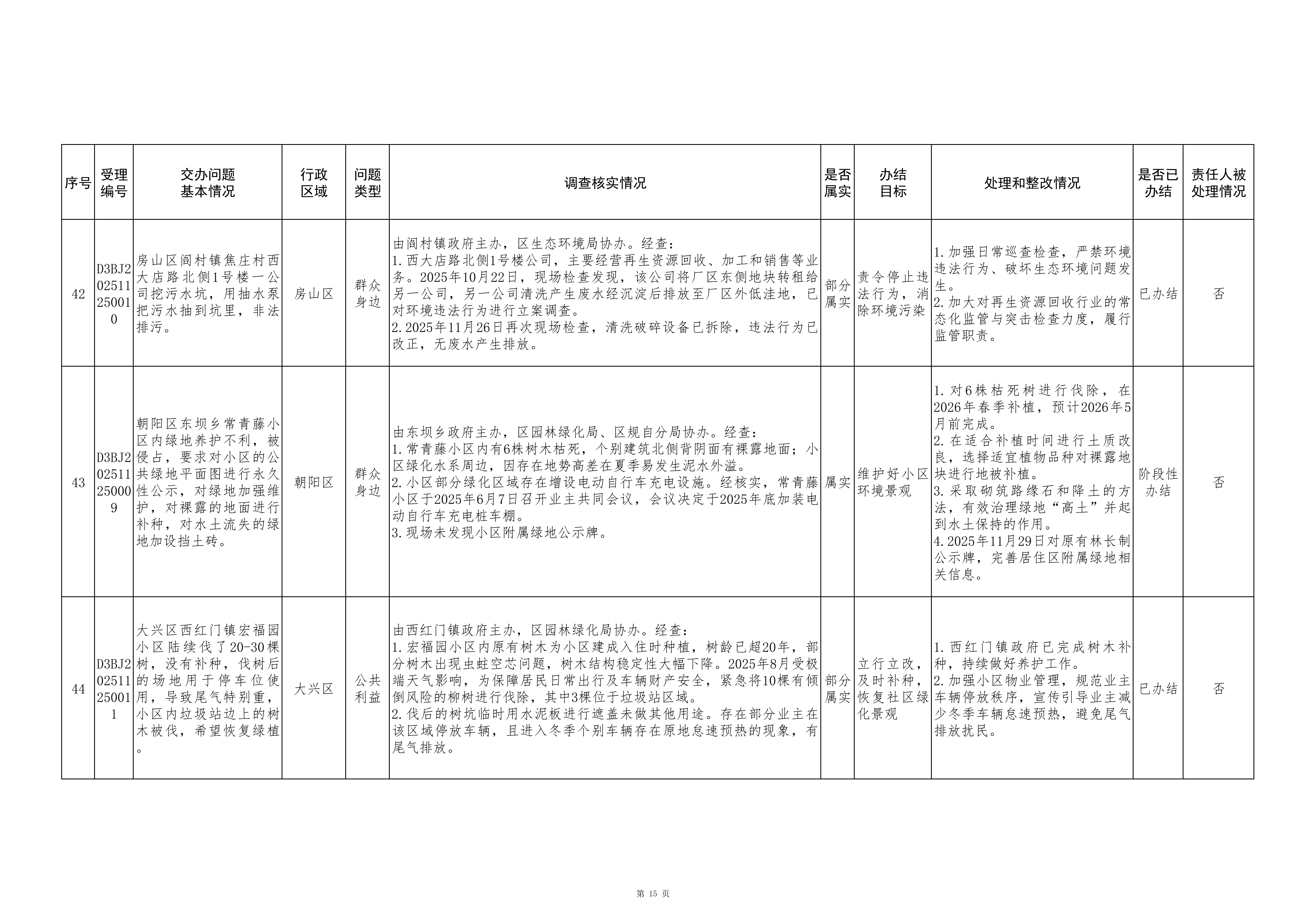 中央生态环境保护督察群众信访举报转办和边督边改公开情况（第七批）