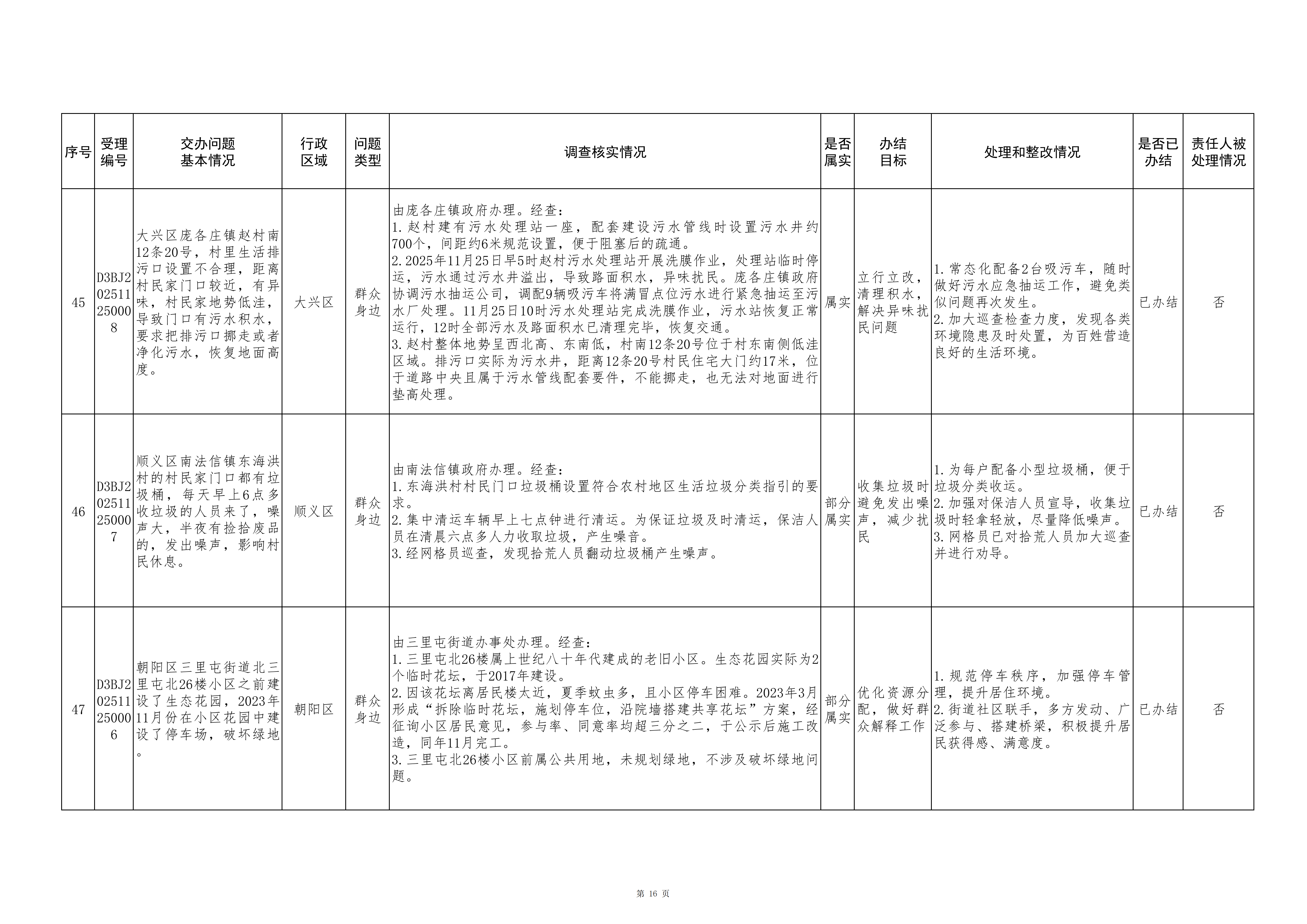 中央生态环境保护督察群众信访举报转办和边督边改公开情况（第七批）