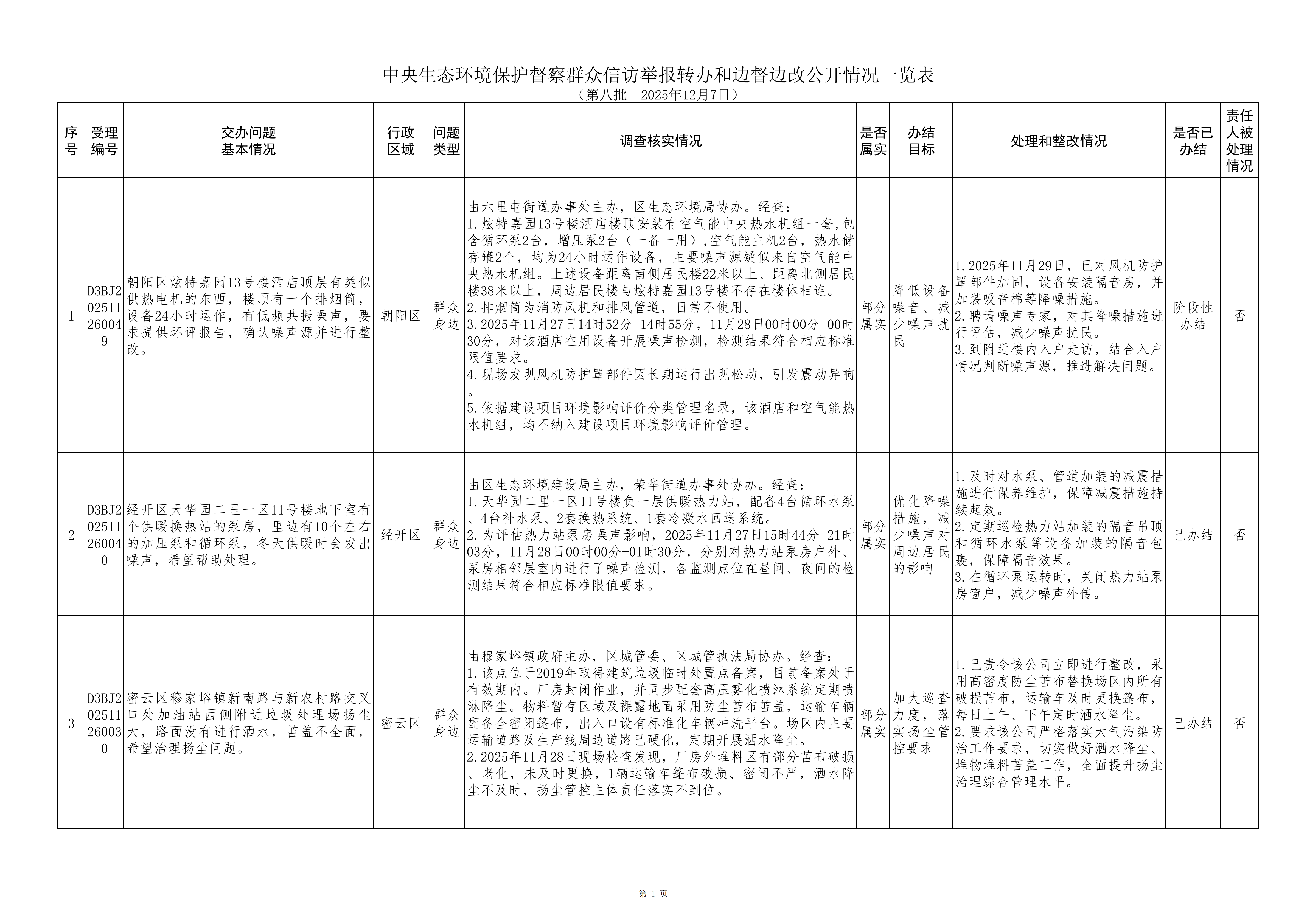 中央生态环境保护督察群众信访举报转办和边督边改公开情况（第八批）