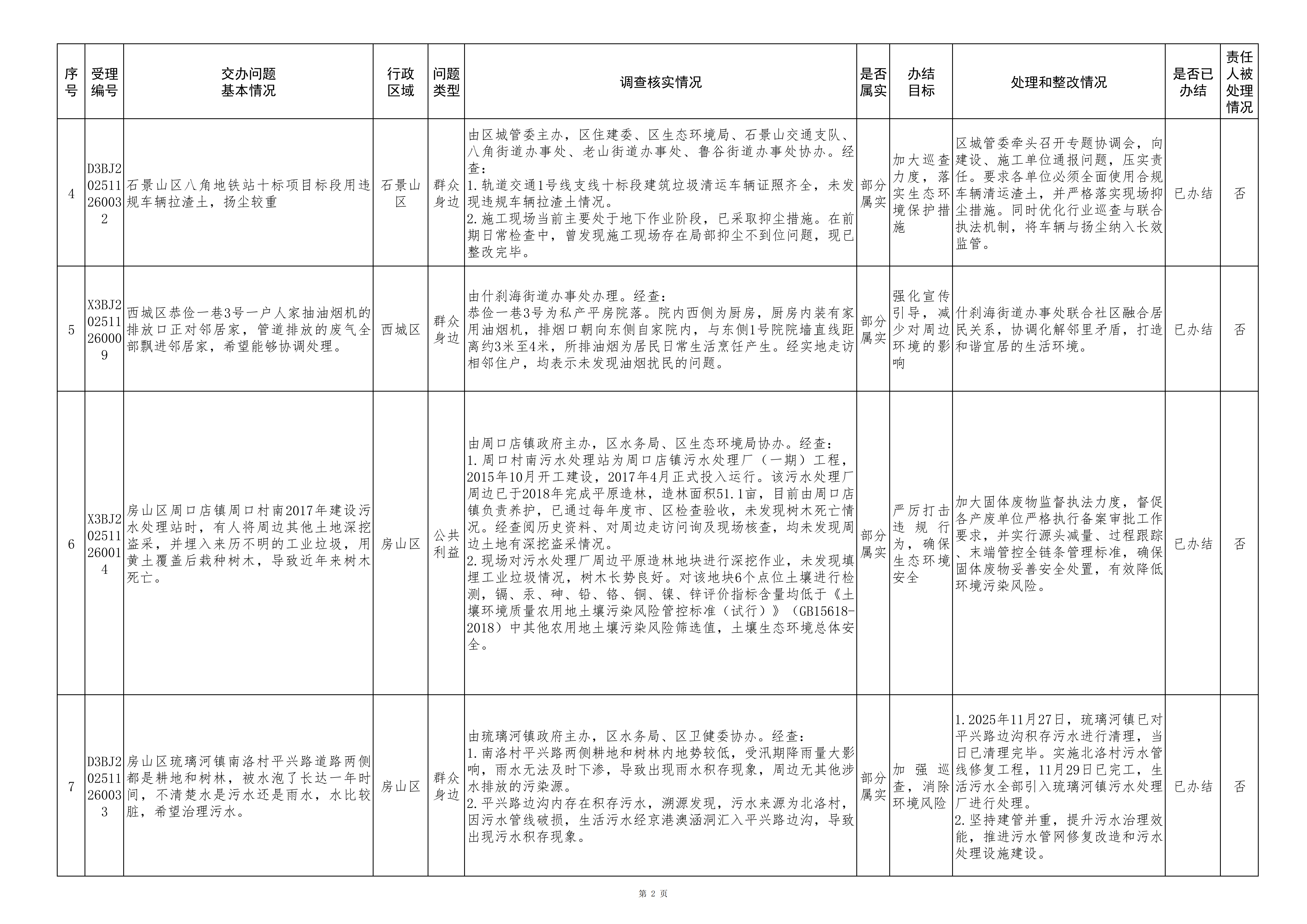 中央生态环境保护督察群众信访举报转办和边督边改公开情况（第八批）