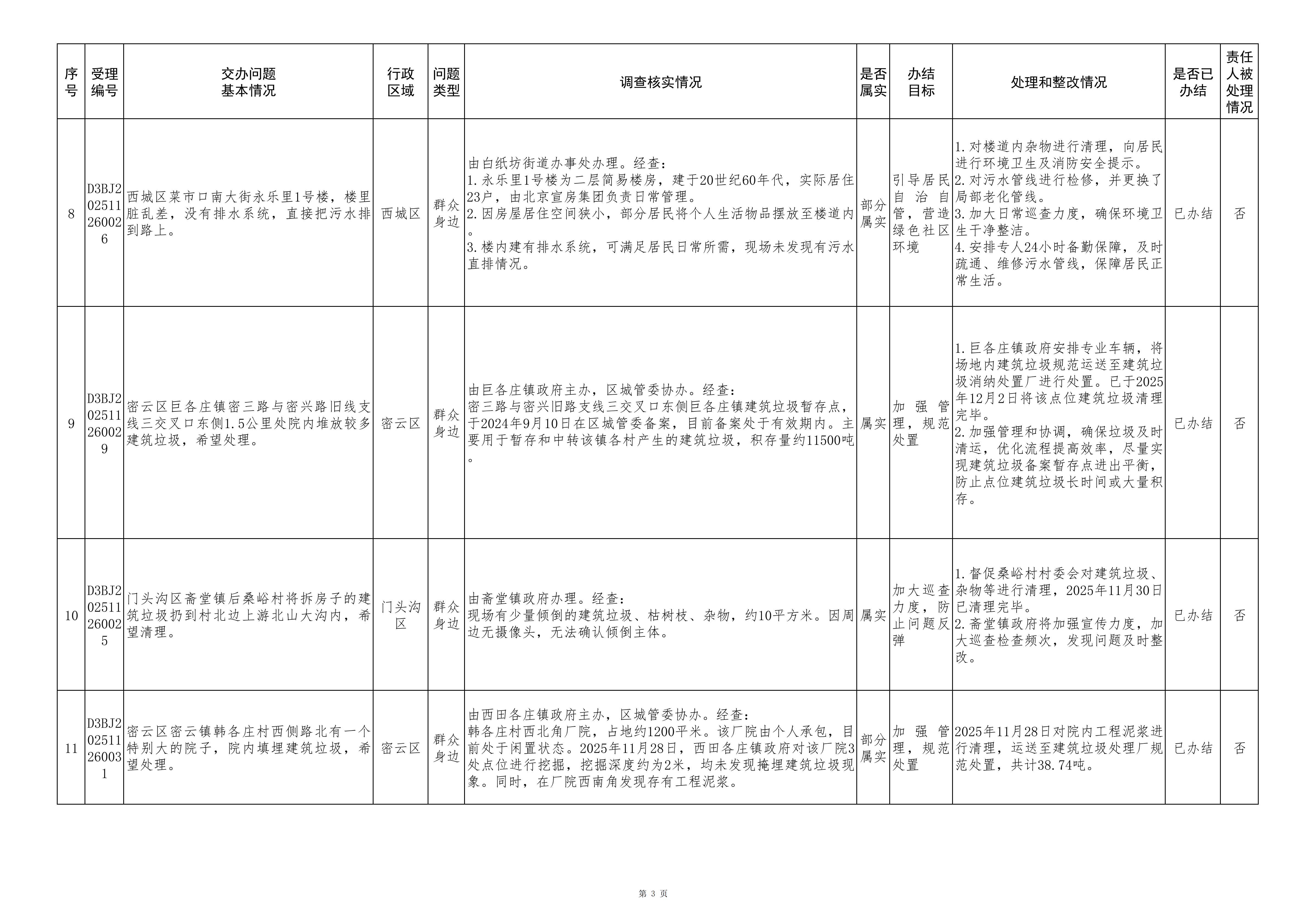 中央生态环境保护督察群众信访举报转办和边督边改公开情况（第八批）