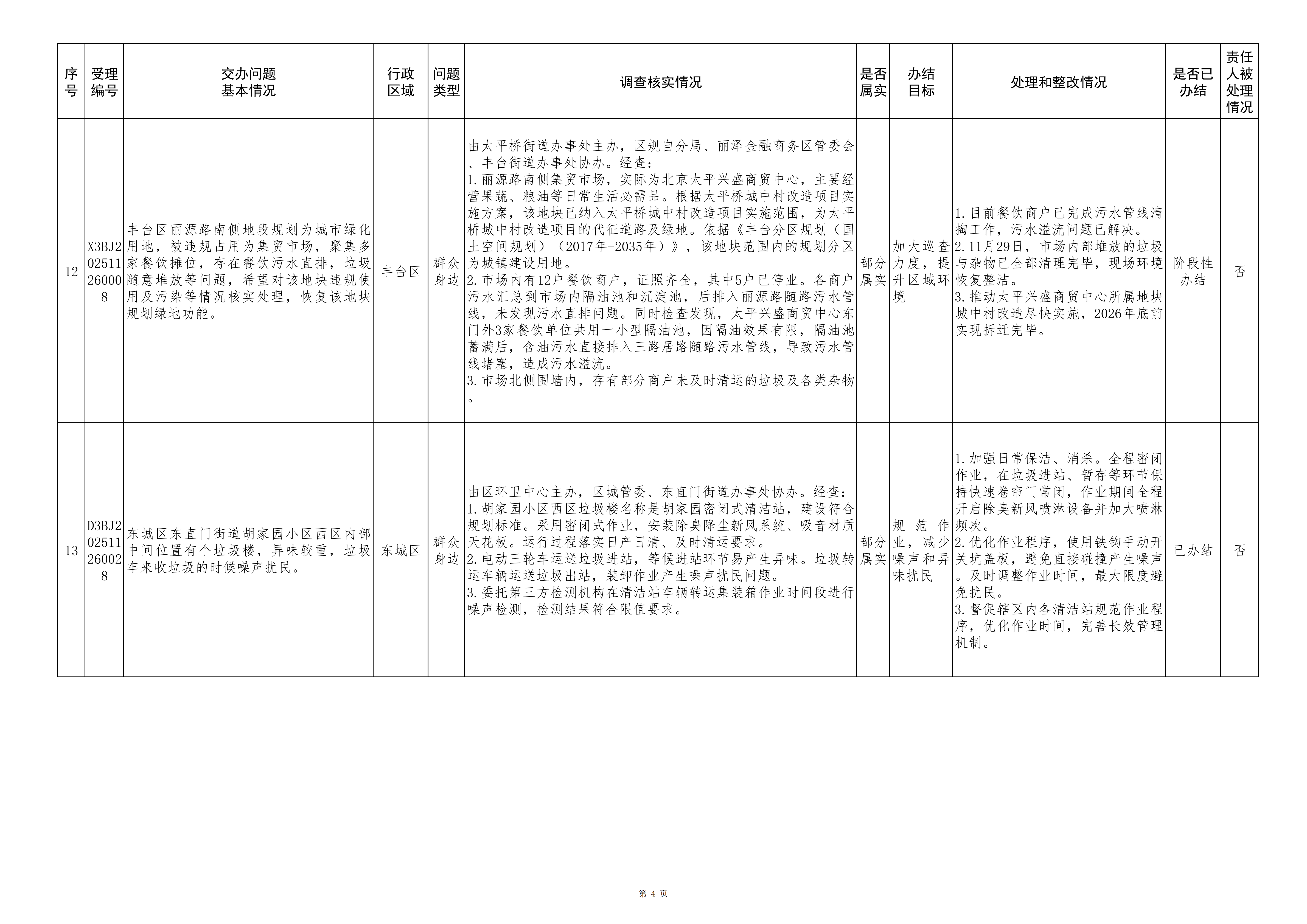 中央生态环境保护督察群众信访举报转办和边督边改公开情况（第八批）