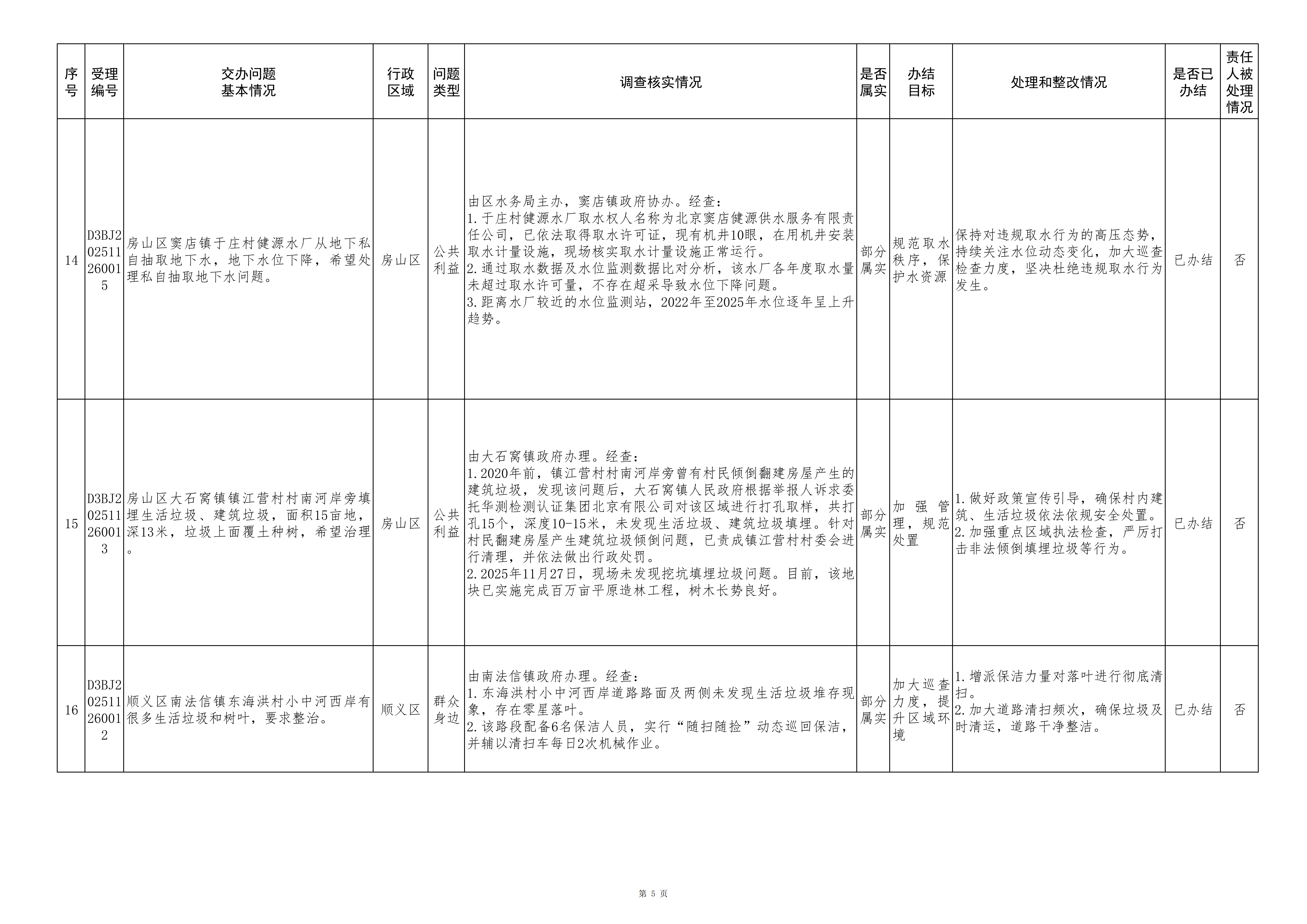 中央生态环境保护督察群众信访举报转办和边督边改公开情况（第八批）