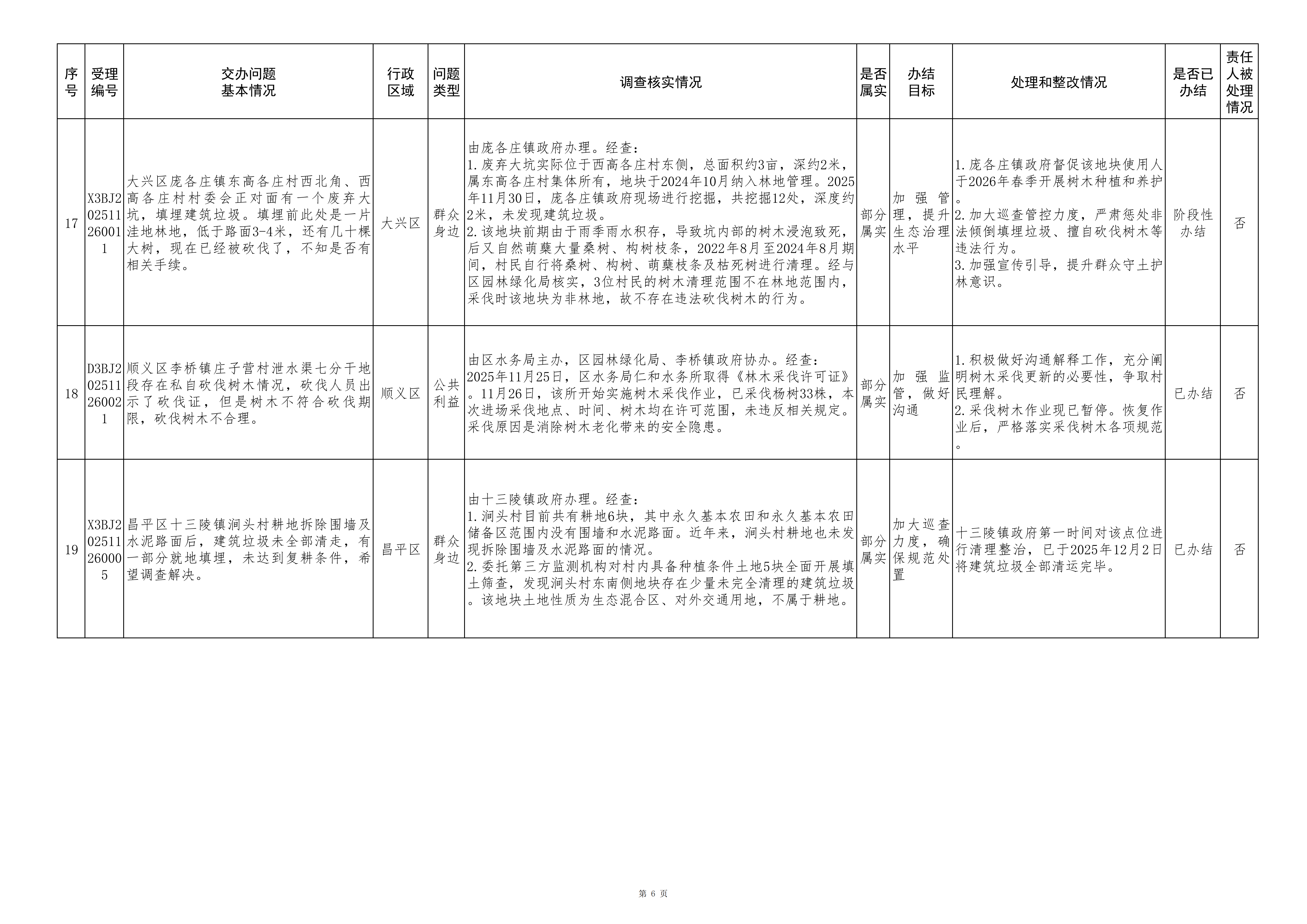 中央生态环境保护督察群众信访举报转办和边督边改公开情况（第八批）