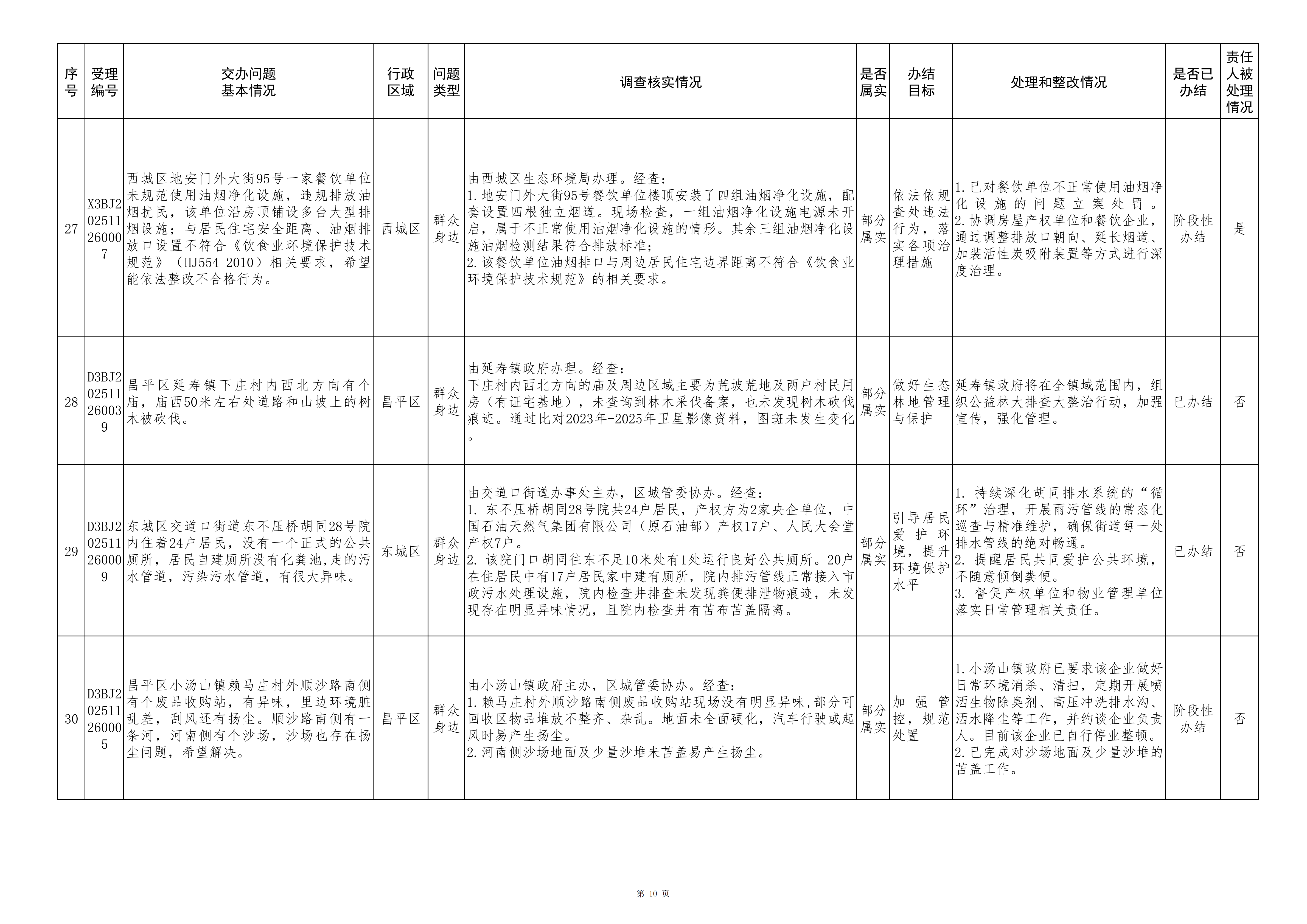 中央生态环境保护督察群众信访举报转办和边督边改公开情况（第八批）