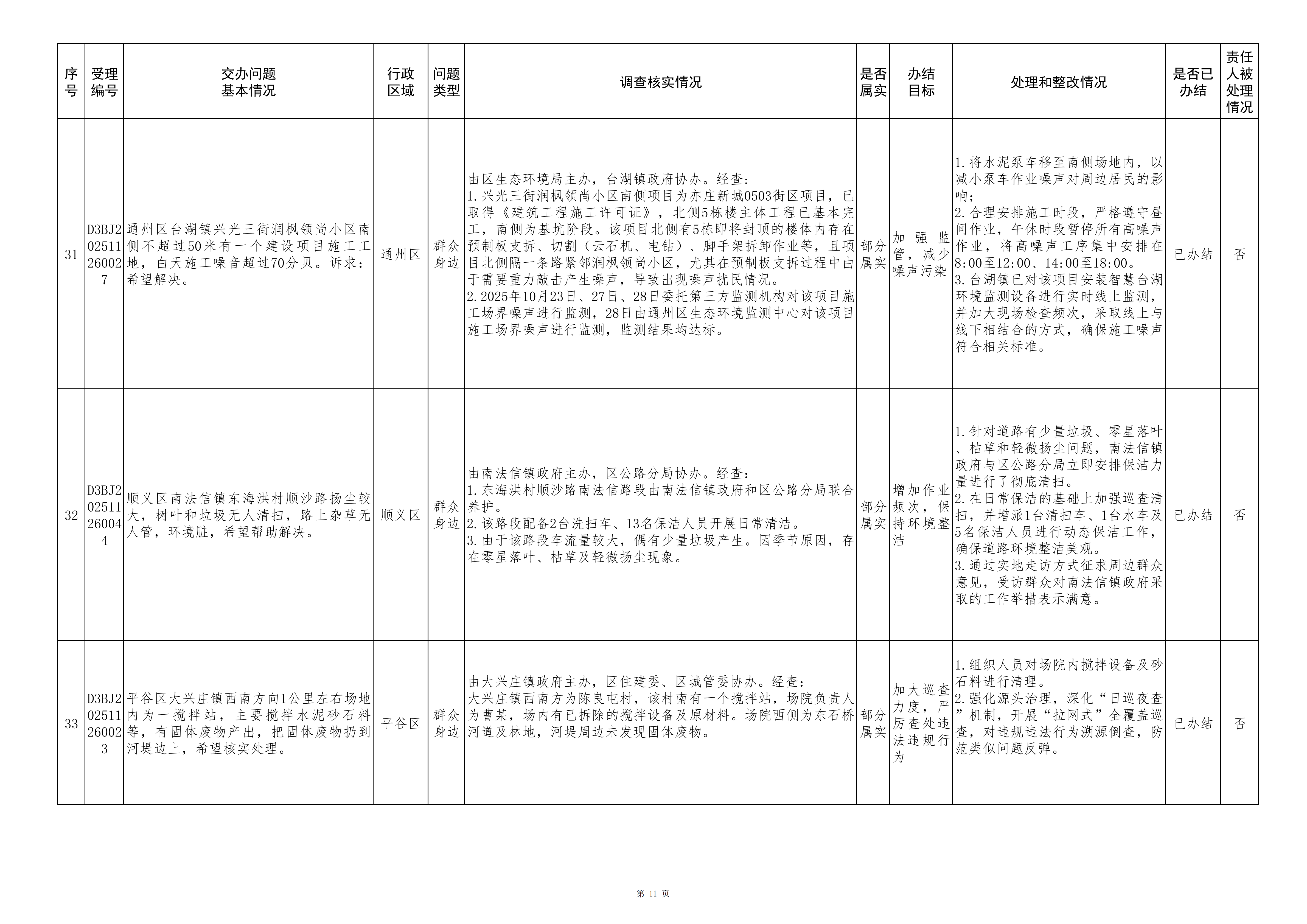中央生态环境保护督察群众信访举报转办和边督边改公开情况（第八批）