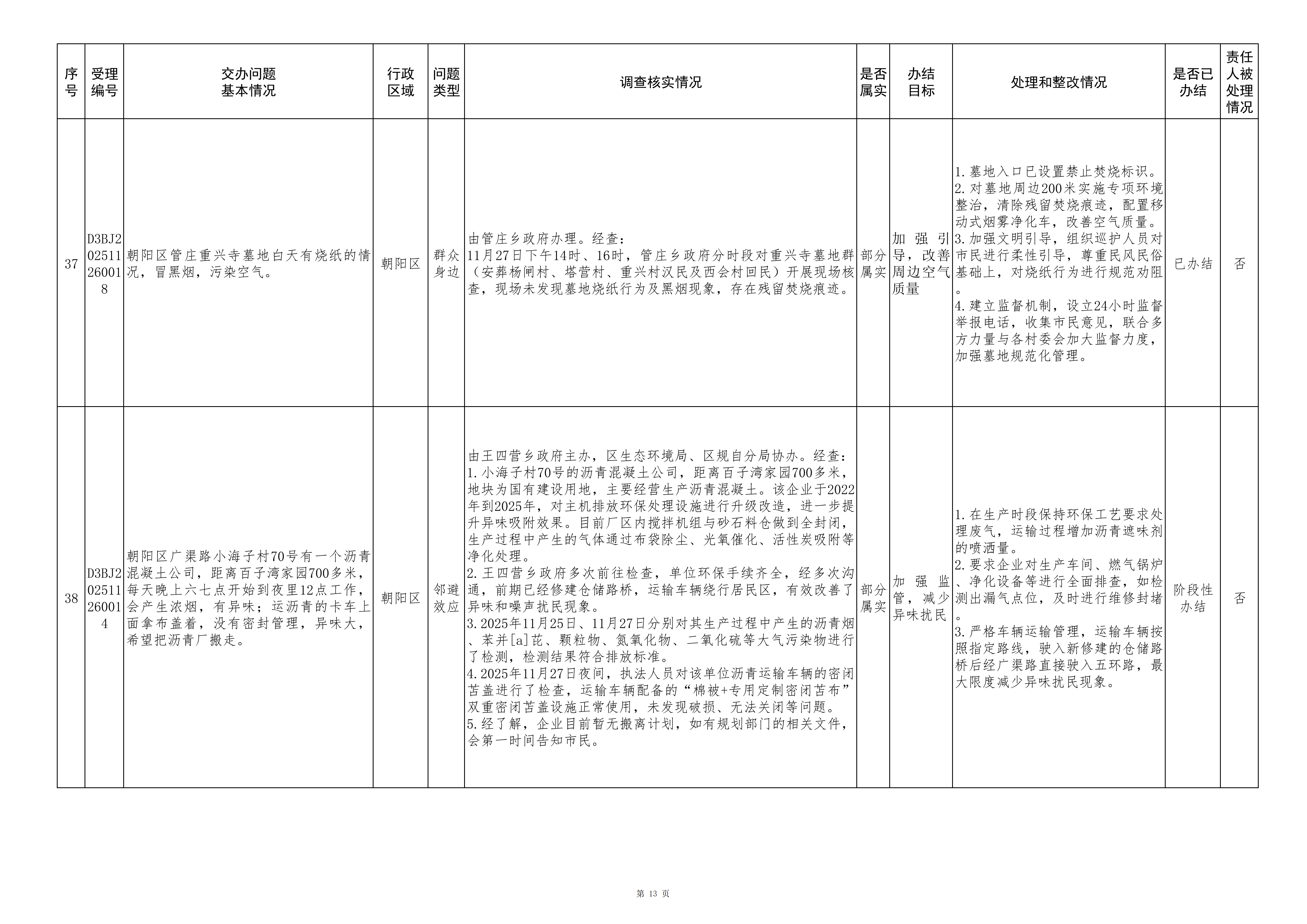中央生态环境保护督察群众信访举报转办和边督边改公开情况（第八批）