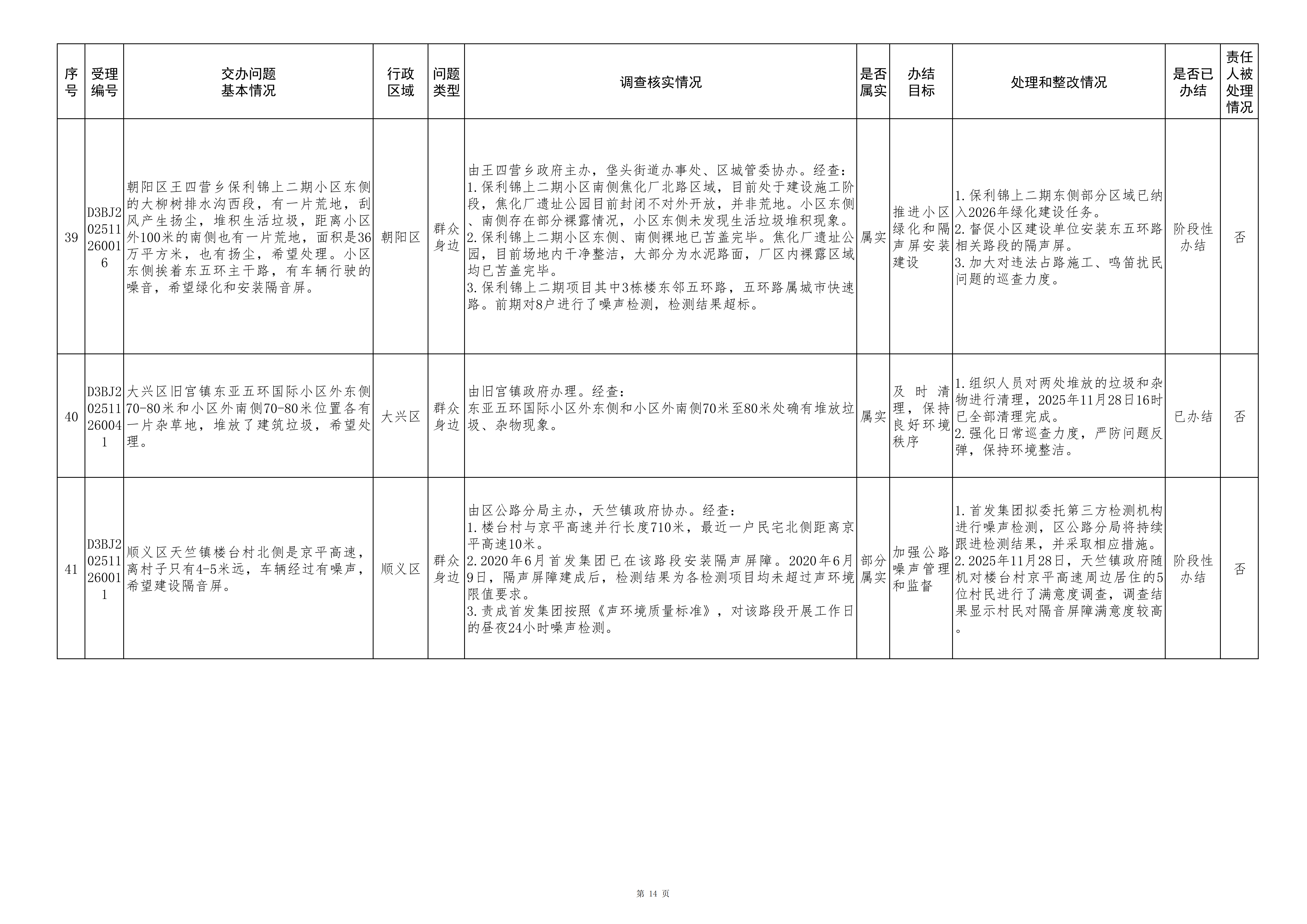 中央生态环境保护督察群众信访举报转办和边督边改公开情况（第八批）