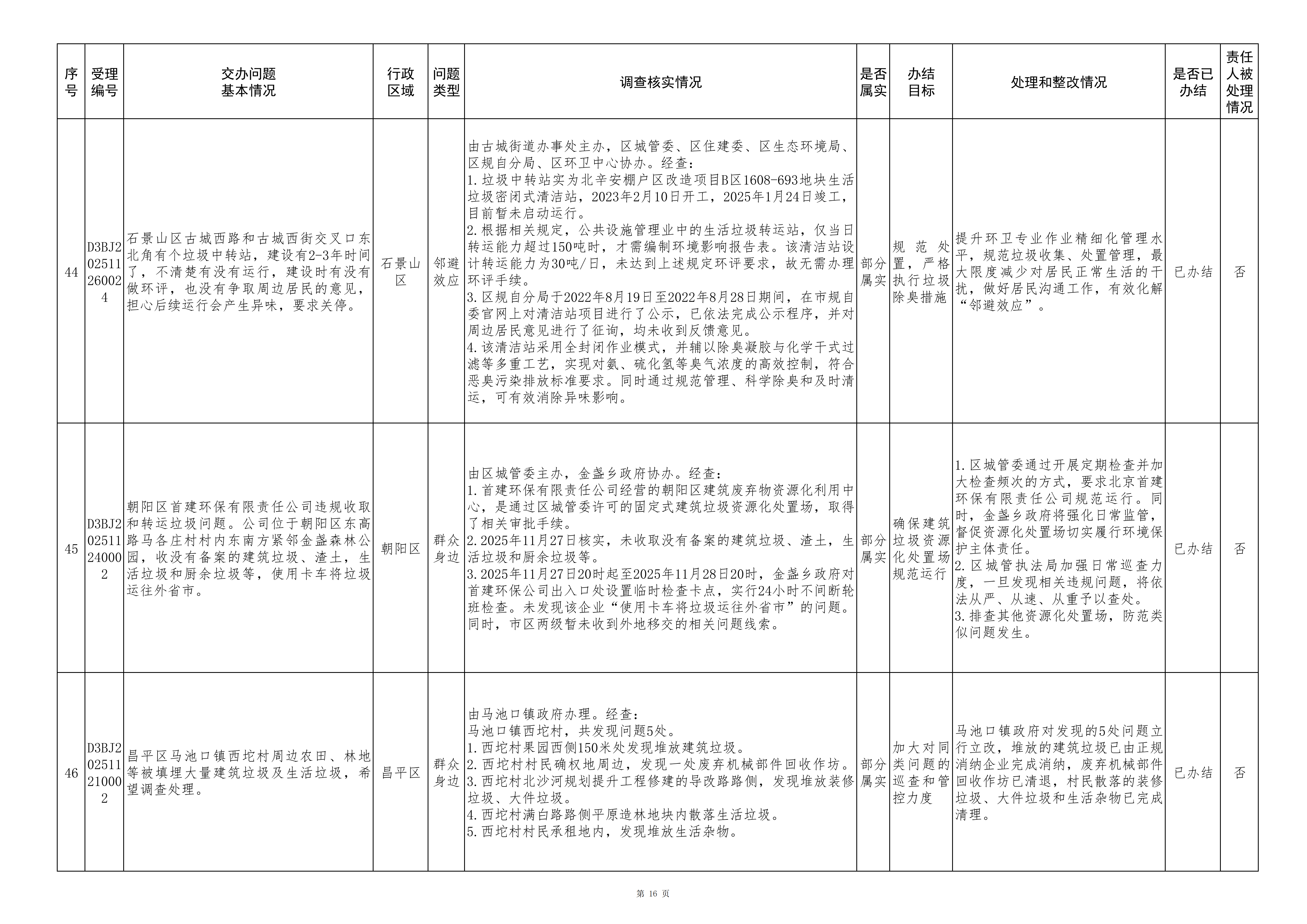中央生态环境保护督察群众信访举报转办和边督边改公开情况（第八批）
