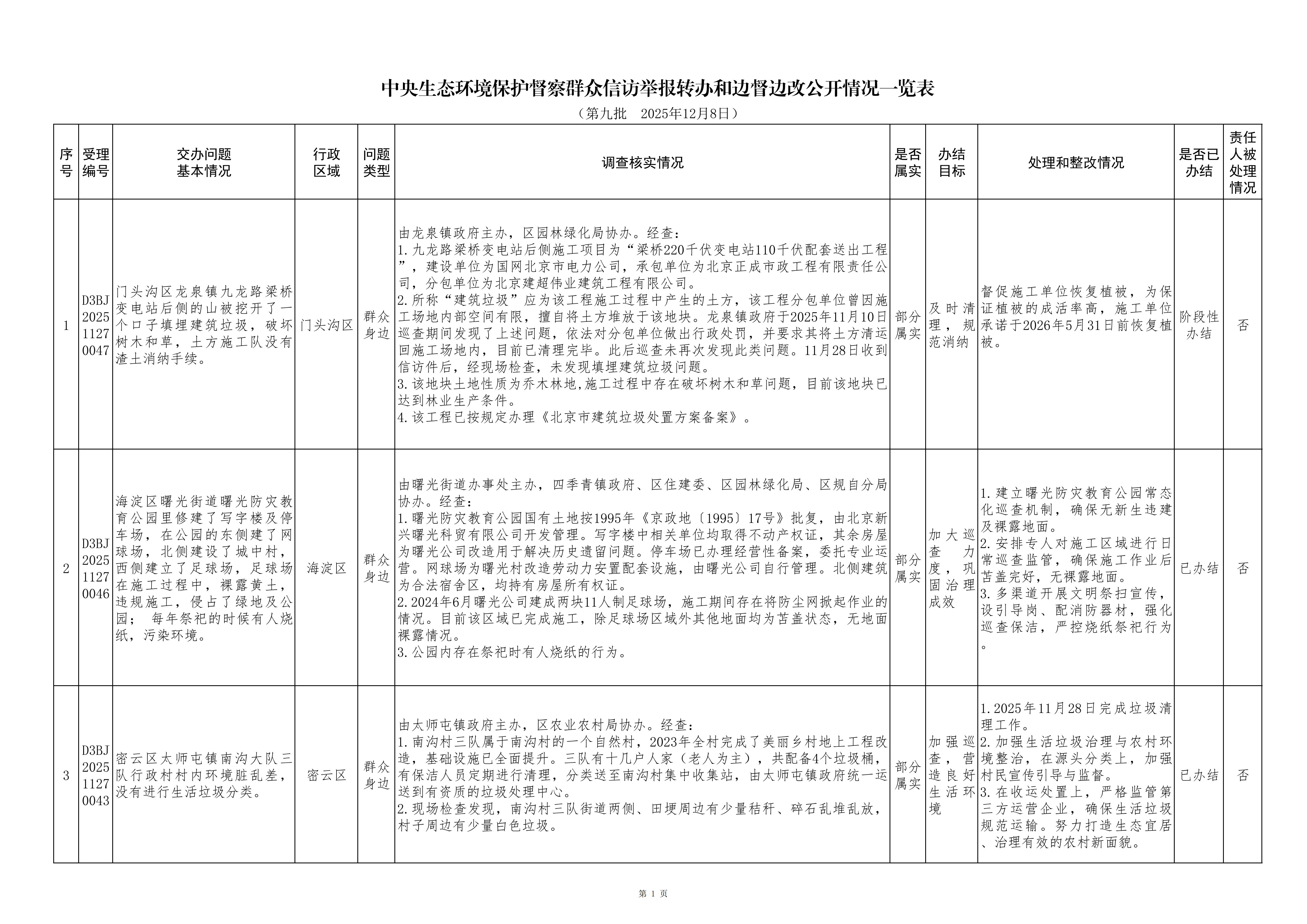 中央生态环境保护督察群众信访举报转办和边督边改公开情况（第九批）